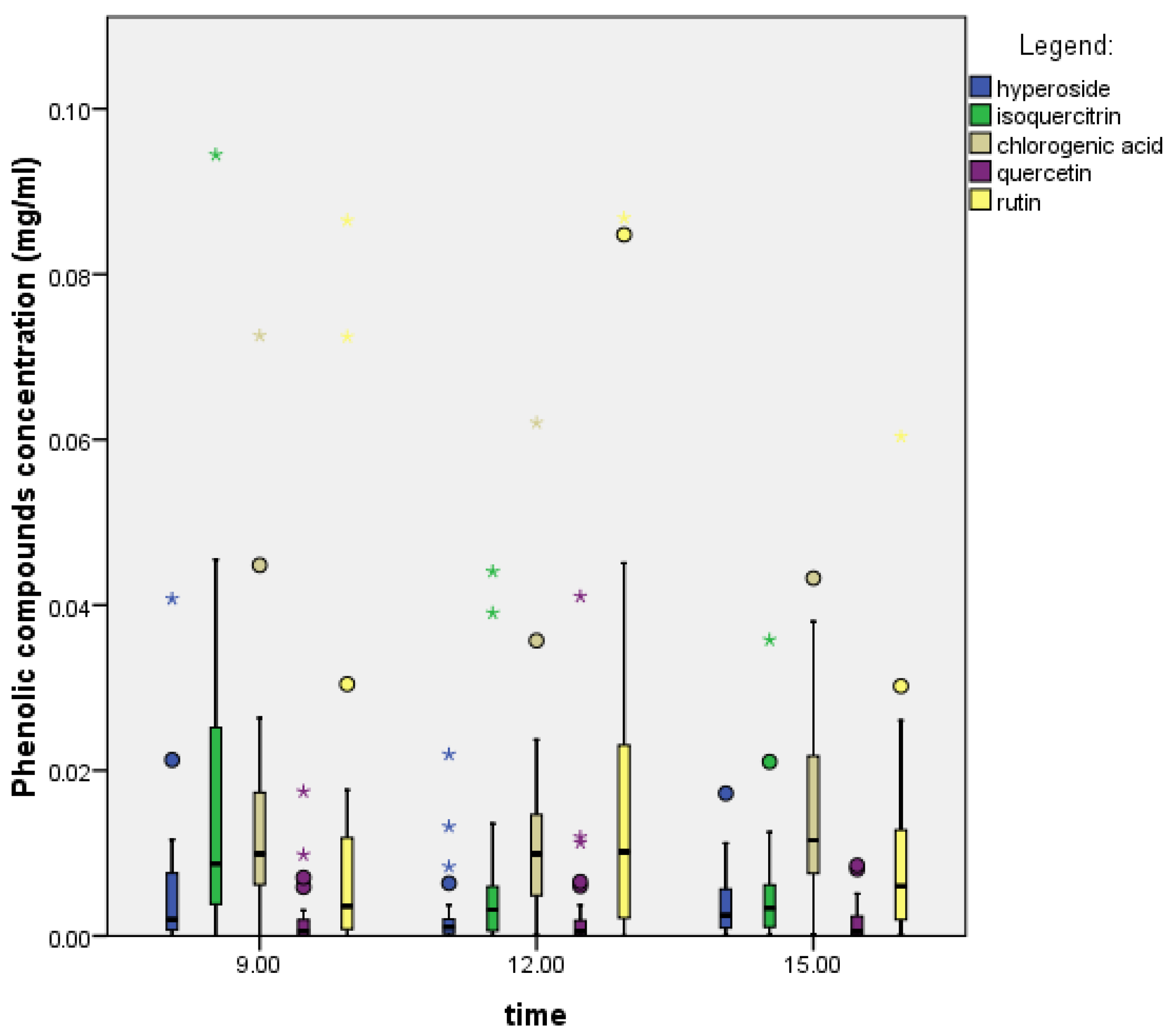 Plants 14 02064 g002