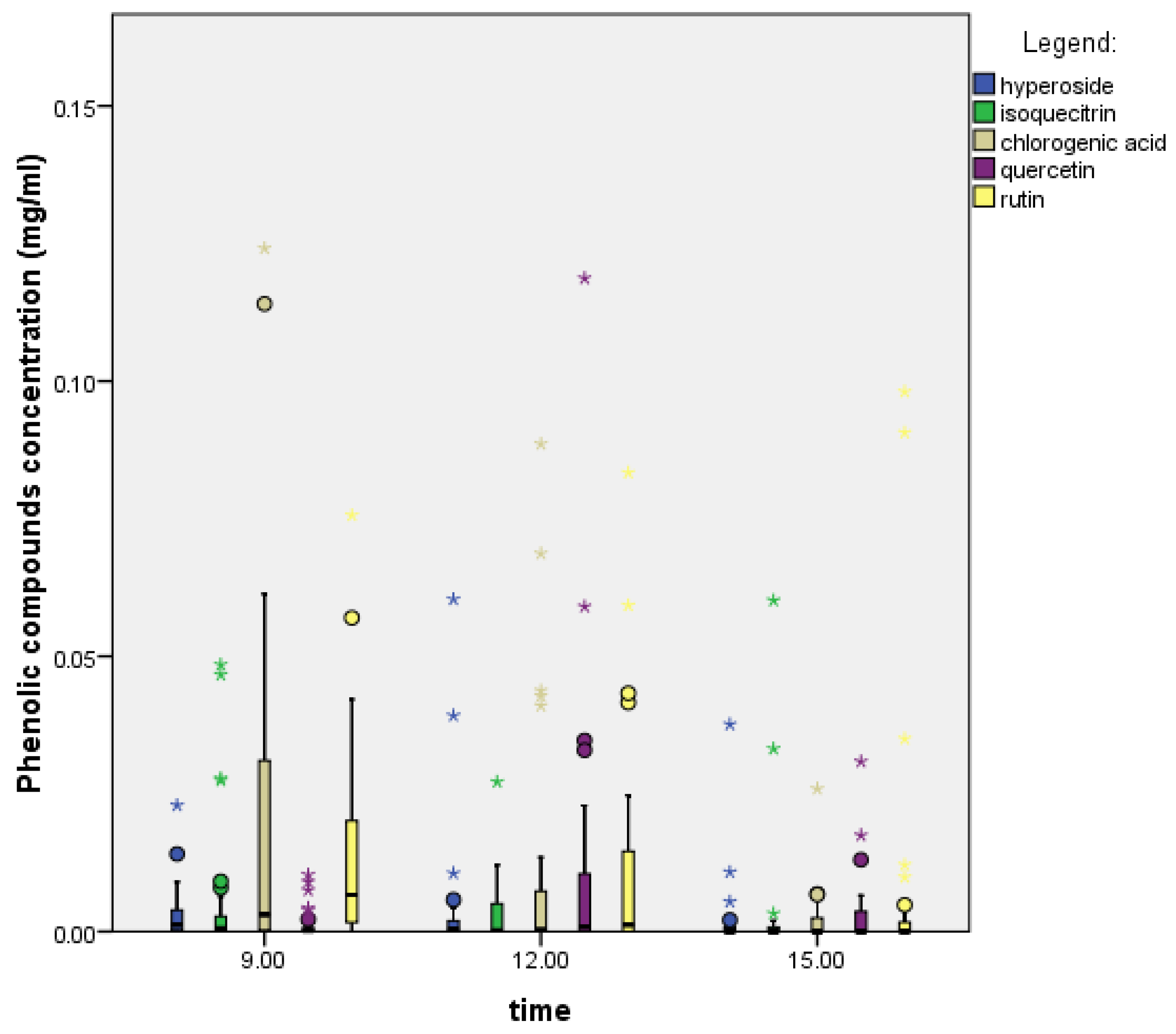 Plants 14 02064 g003