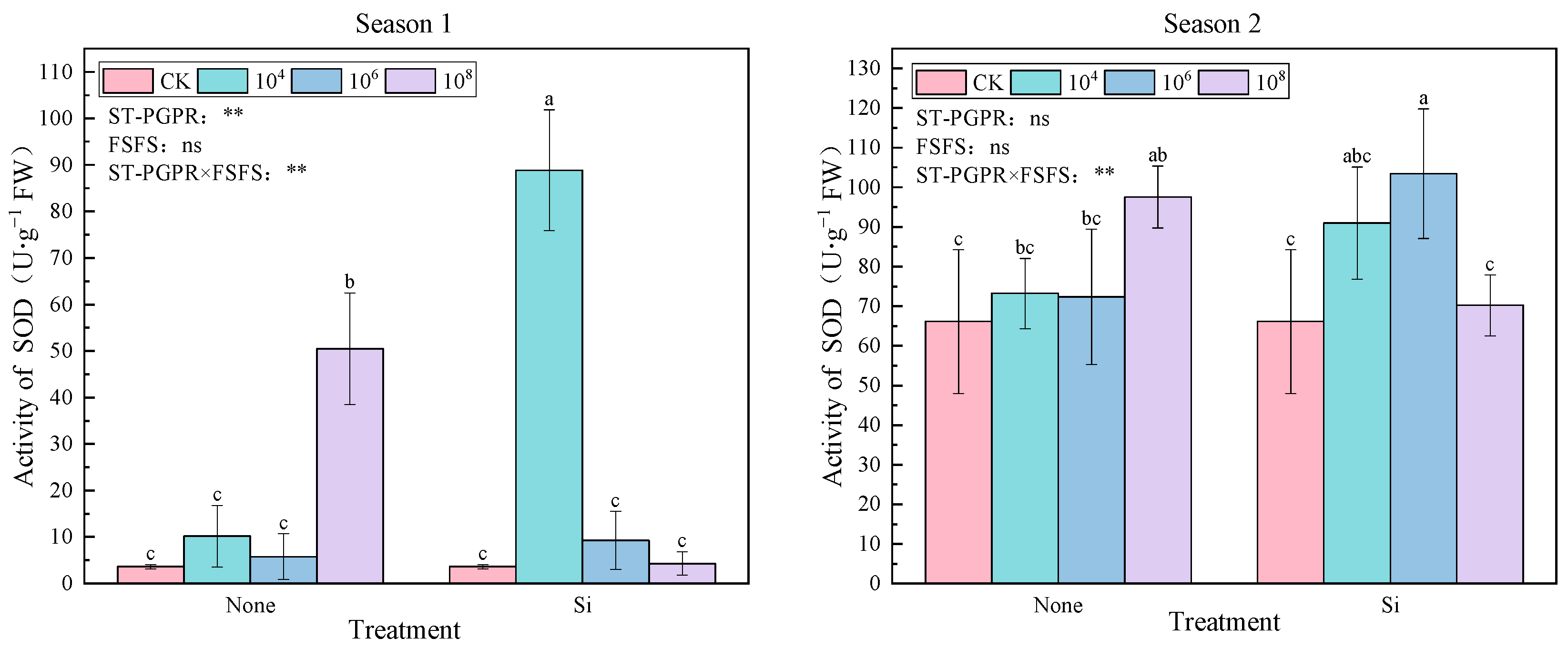 Plants 14 02065 g001