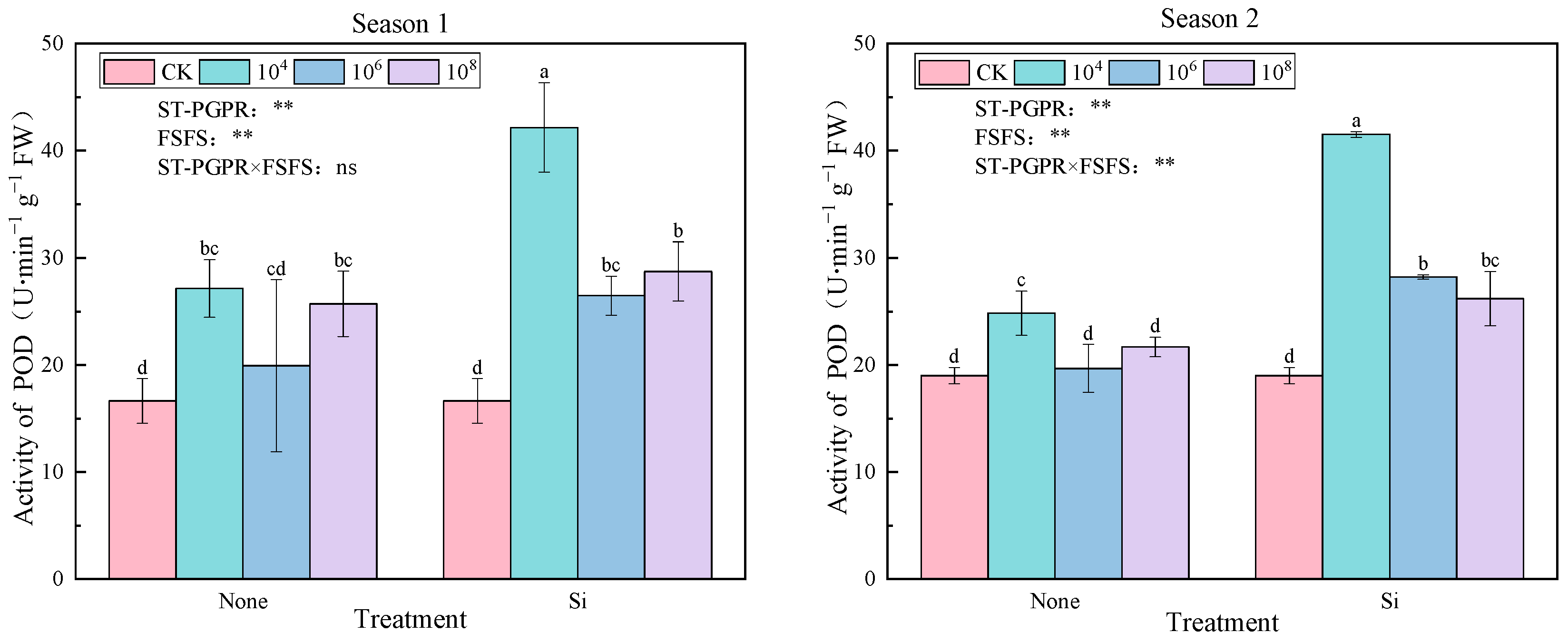 Plants 14 02065 g002