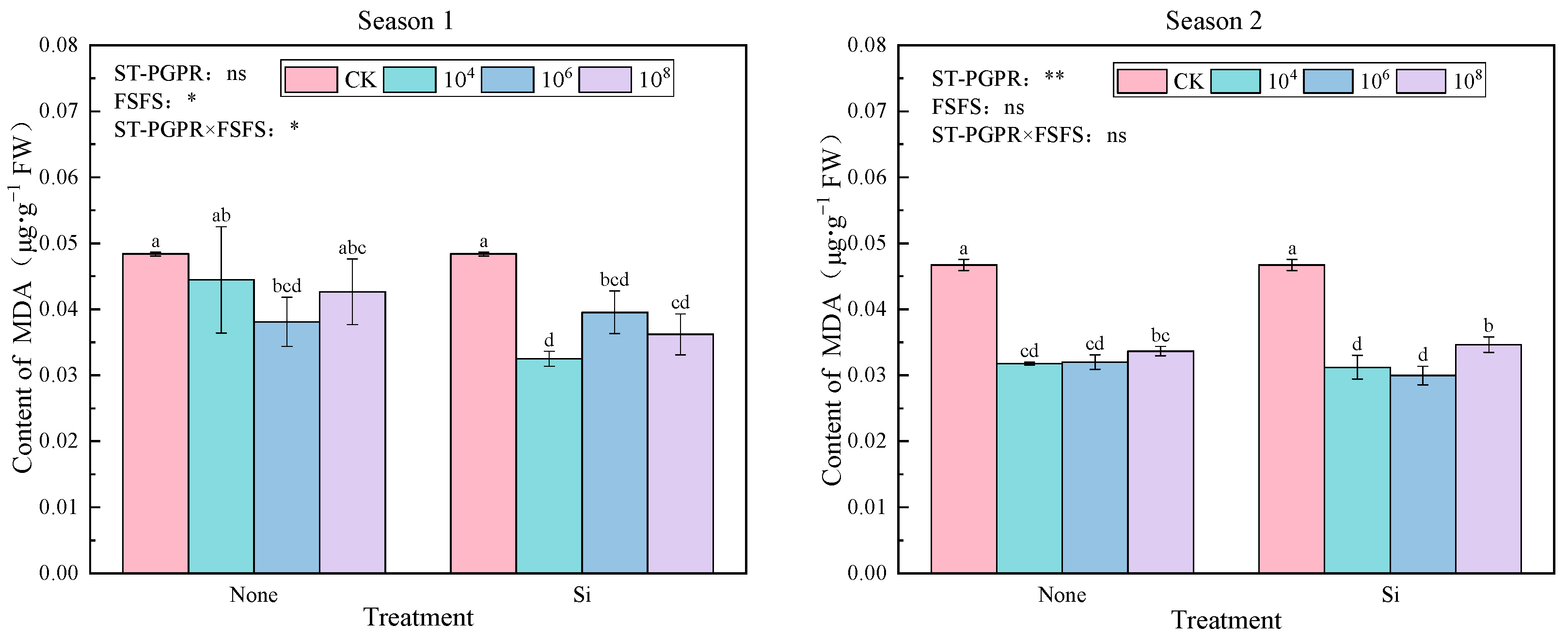 Plants 14 02065 g004
