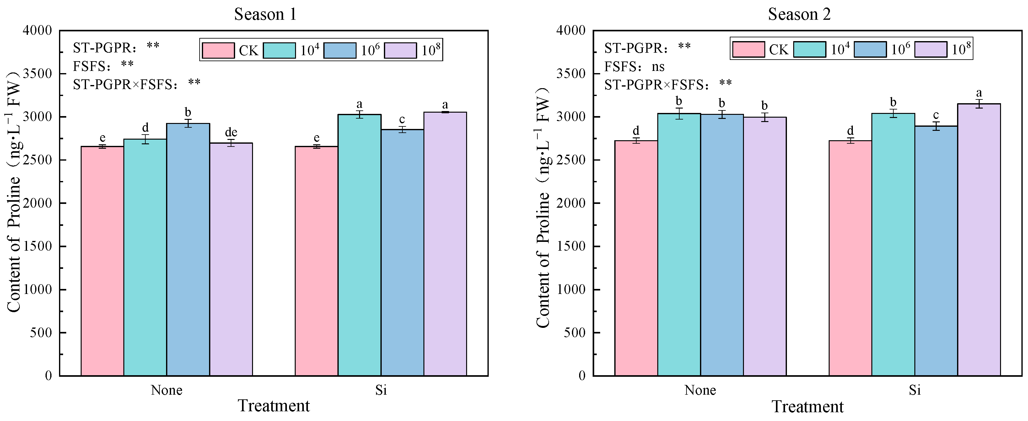 Plants 14 02065 g005