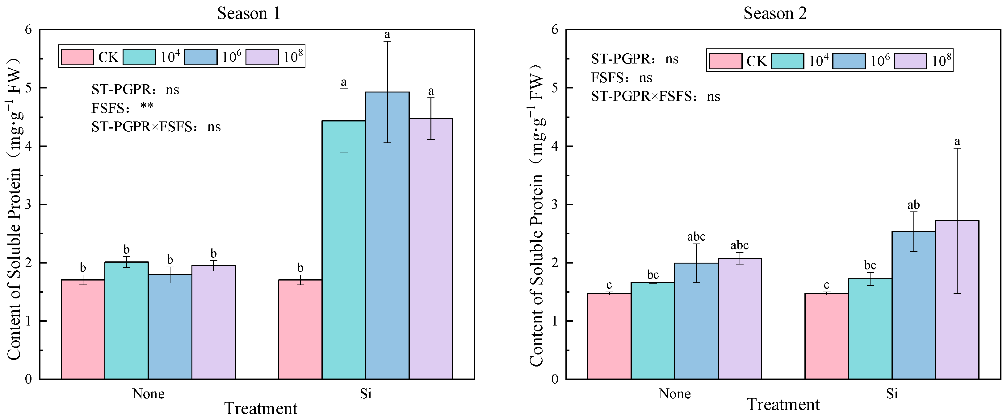 Plants 14 02065 g006