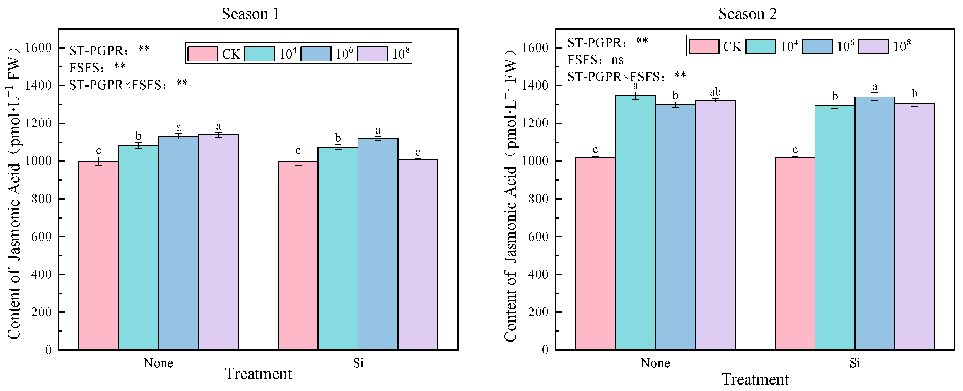Plants 14 02065 g007