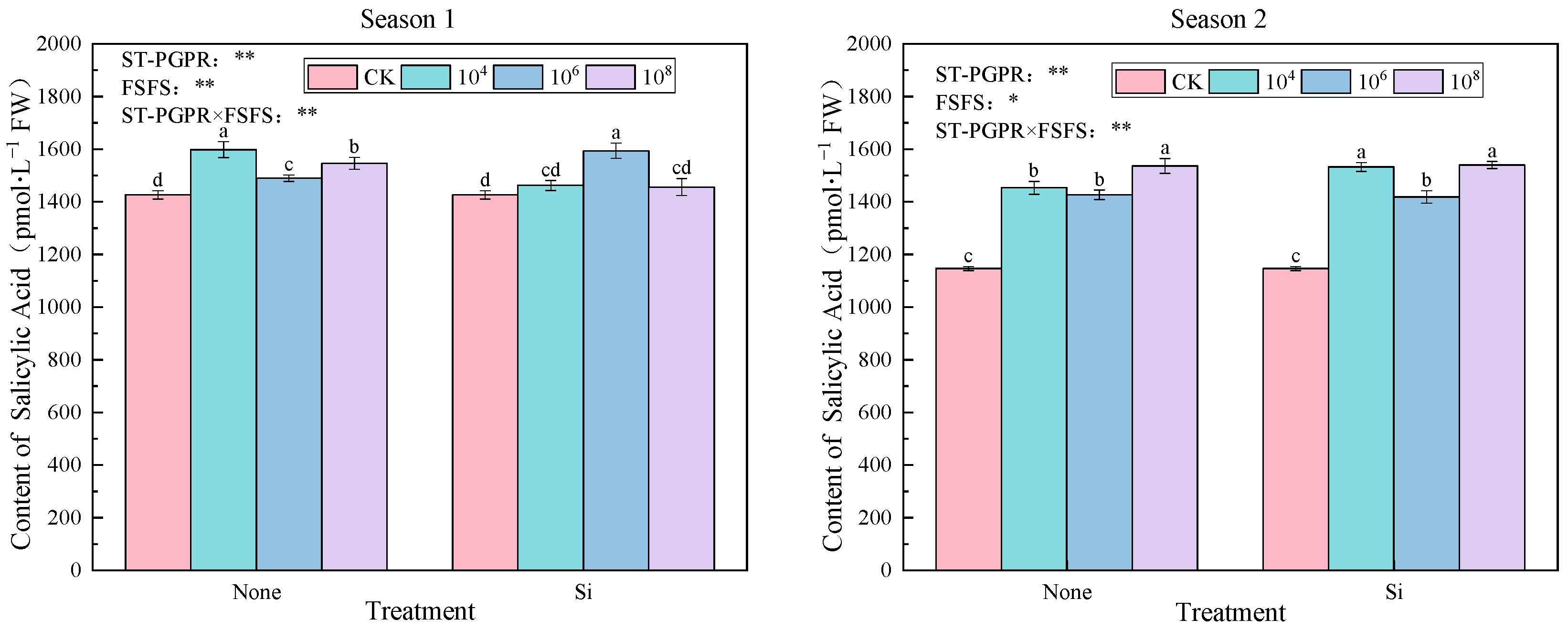 Plants 14 02065 g008