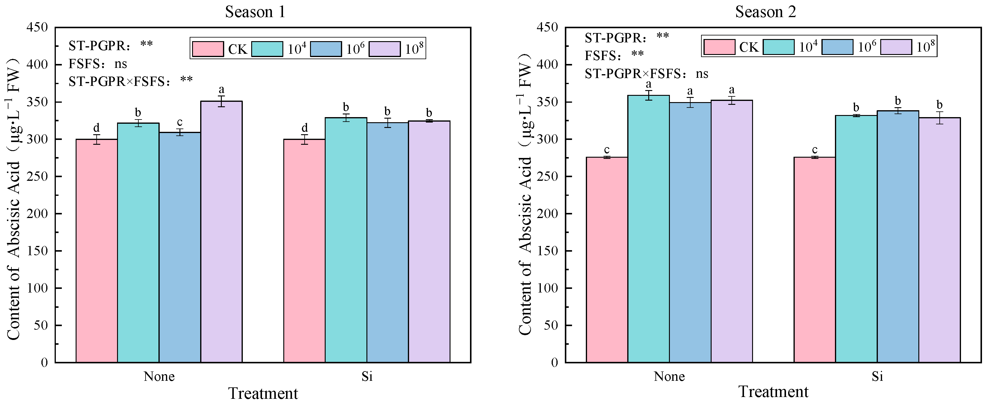 Plants 14 02065 g009