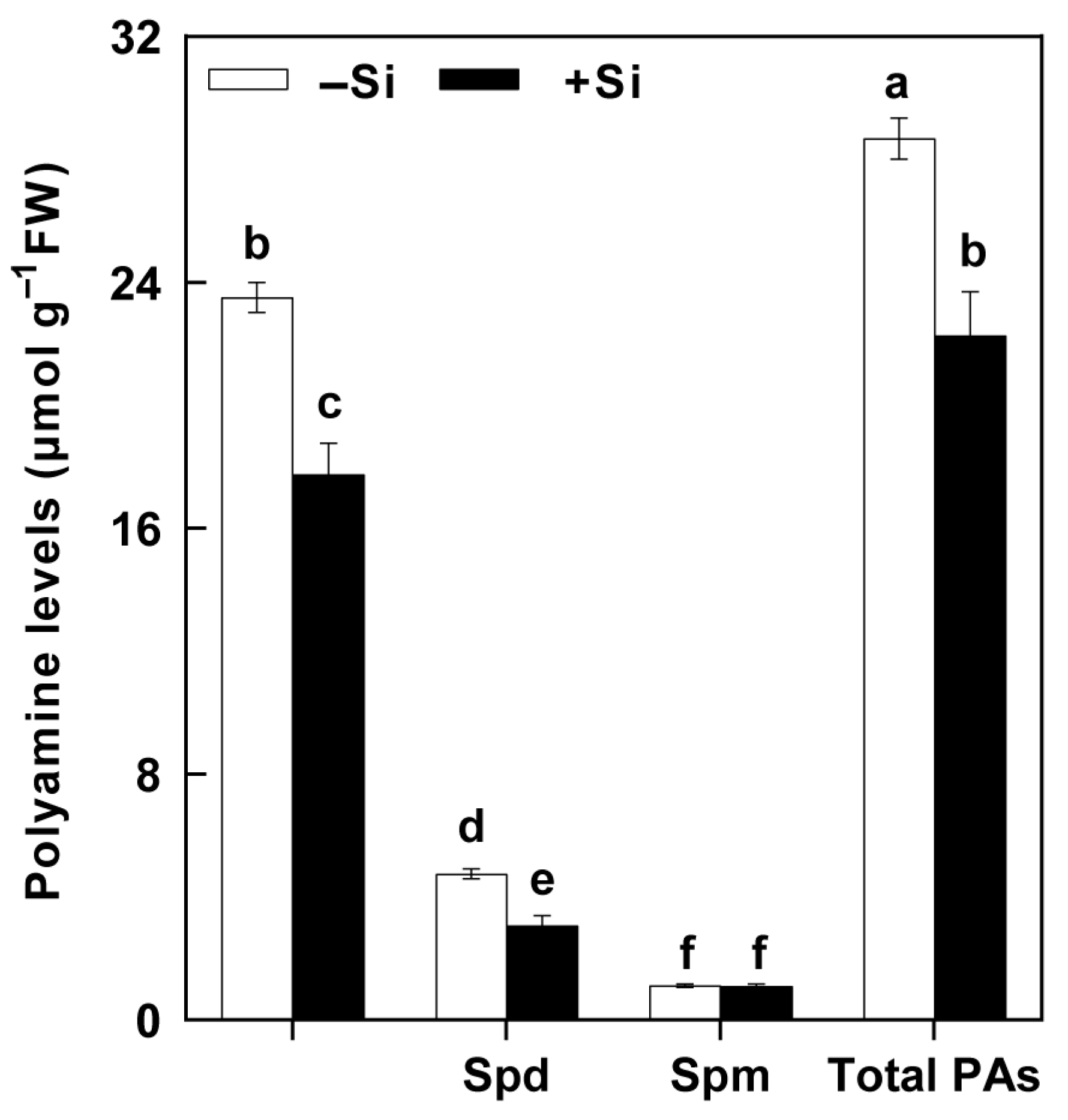 Plants 14 02066 g005