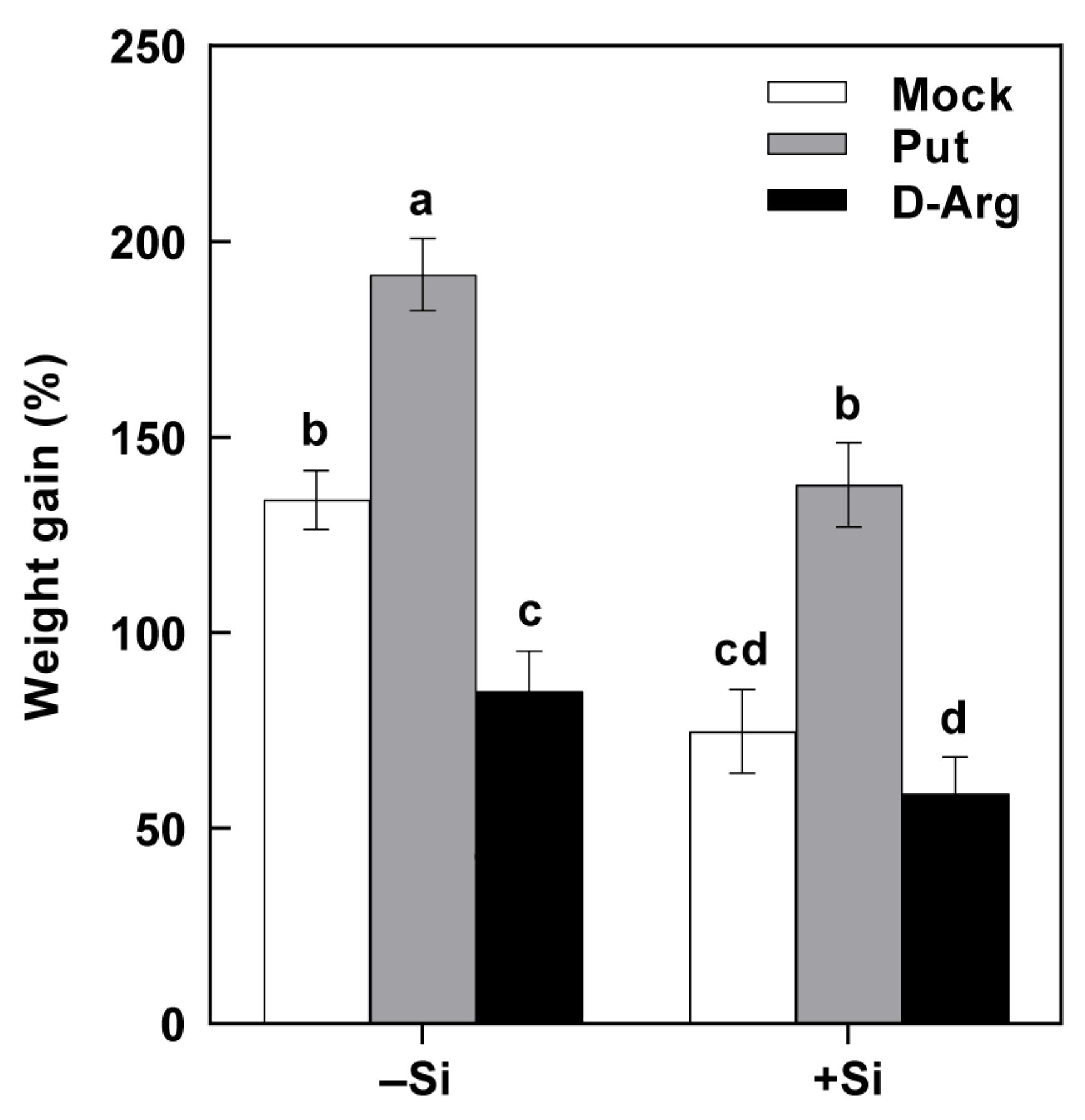 Plants 14 02066 g006