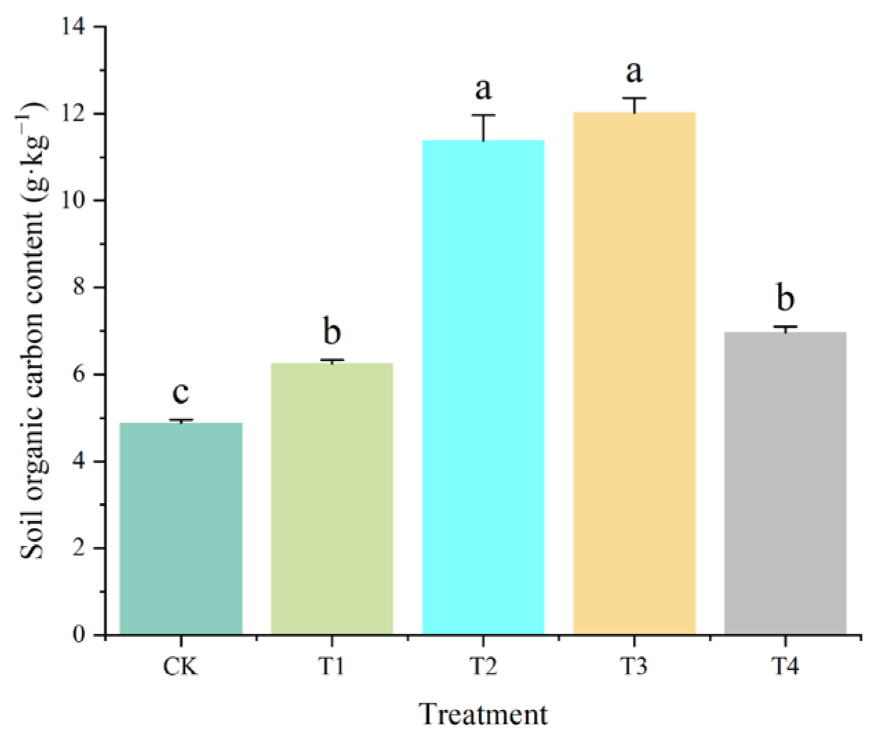 Plants 14 02067 g002
