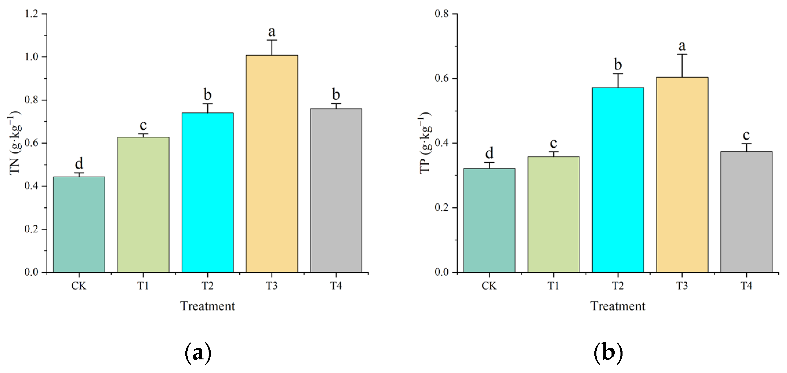 Plants 14 02067 g003