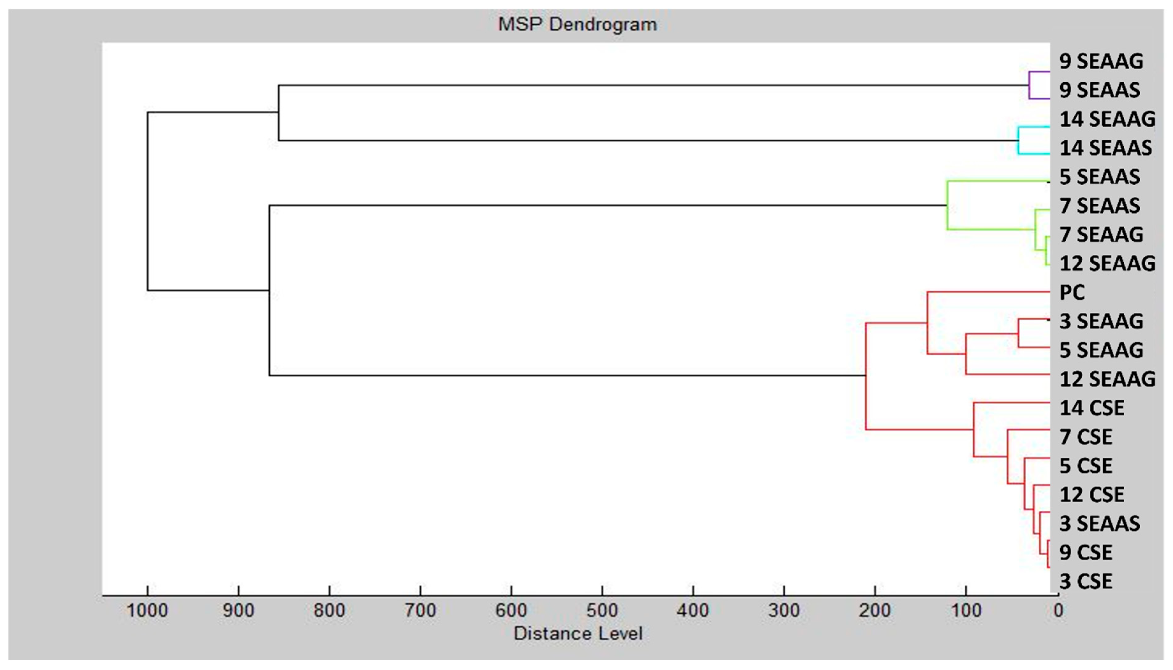Plants 14 02071 g002