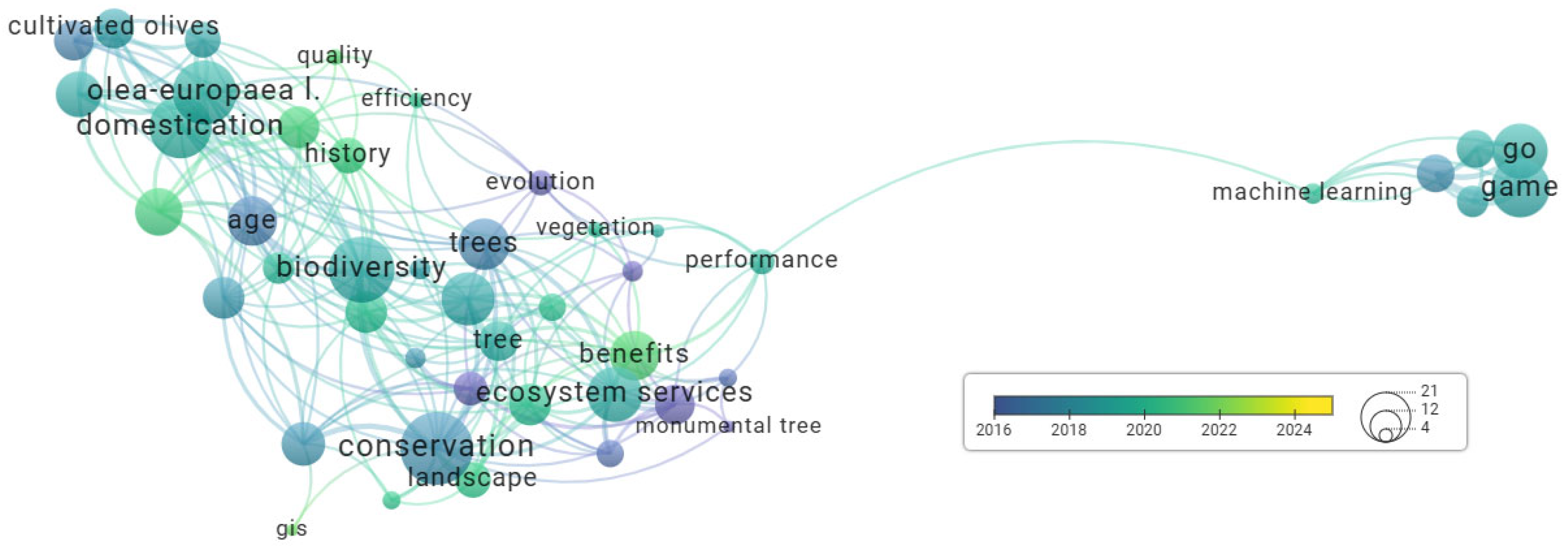 Plants 14 02075 g008