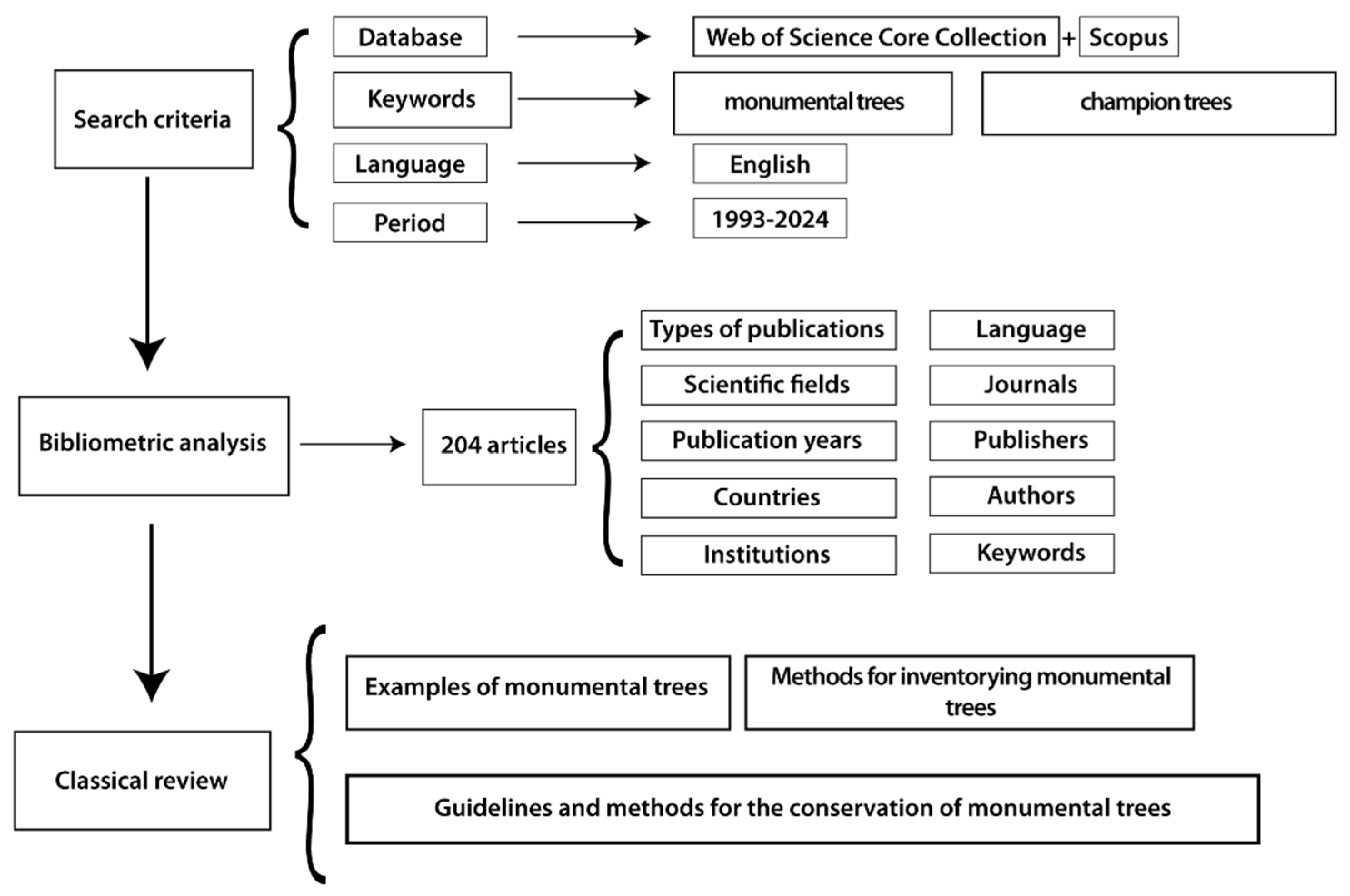 Plants 14 02075 g009