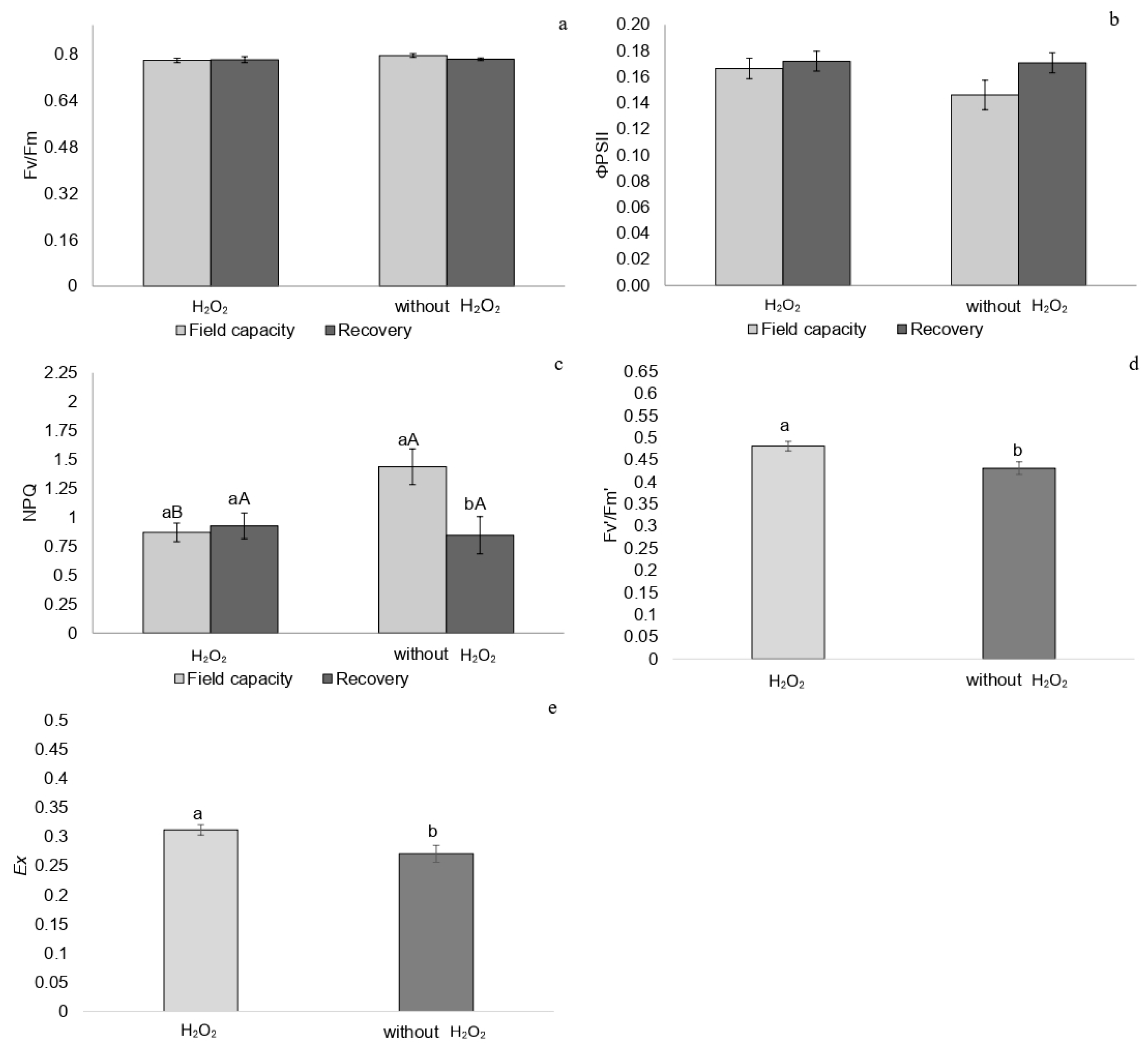 Plants 14 02078 g002 Plants 14 02078 g002