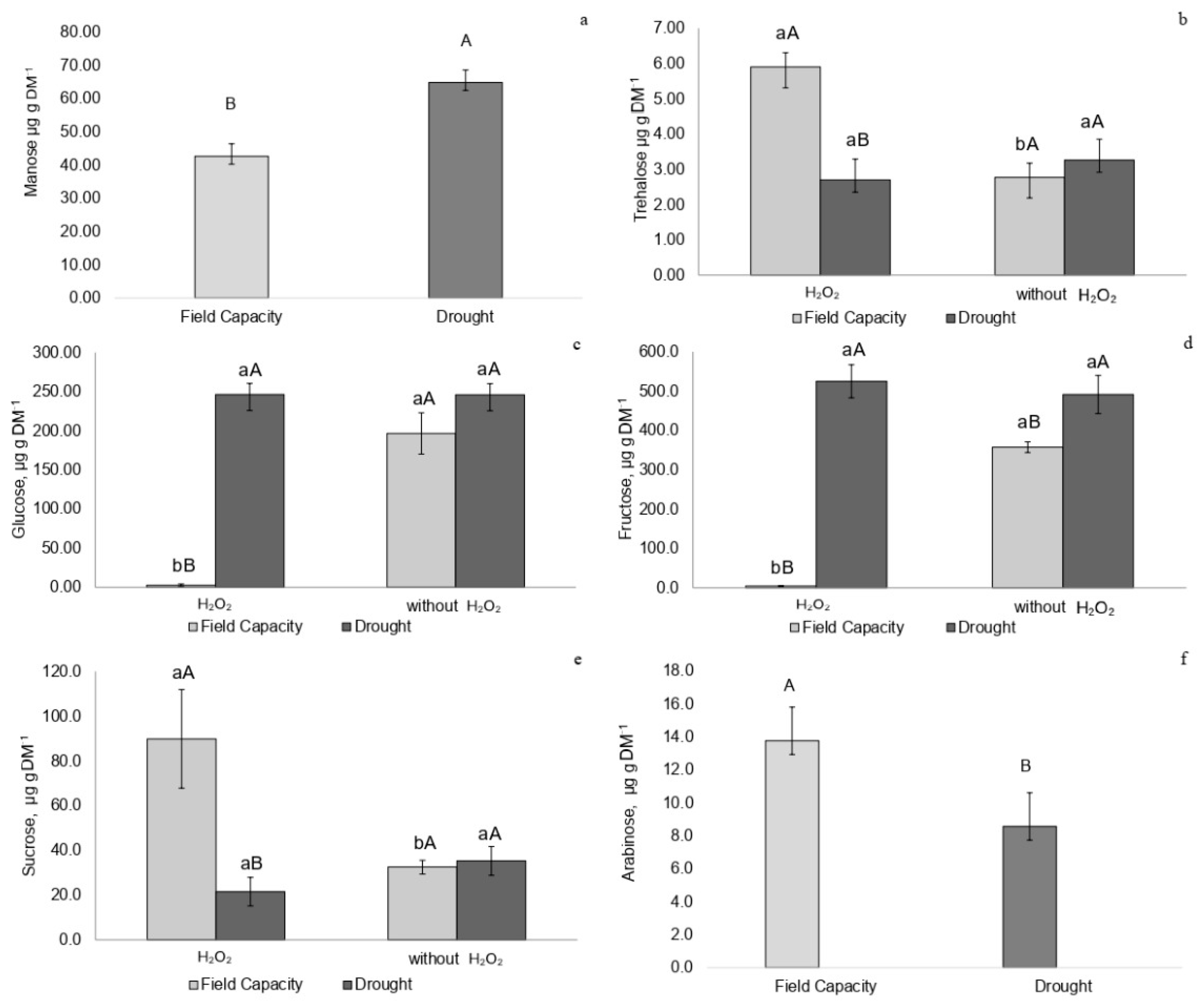 Plants 14 02078 g006 Plants 14 02078 g006