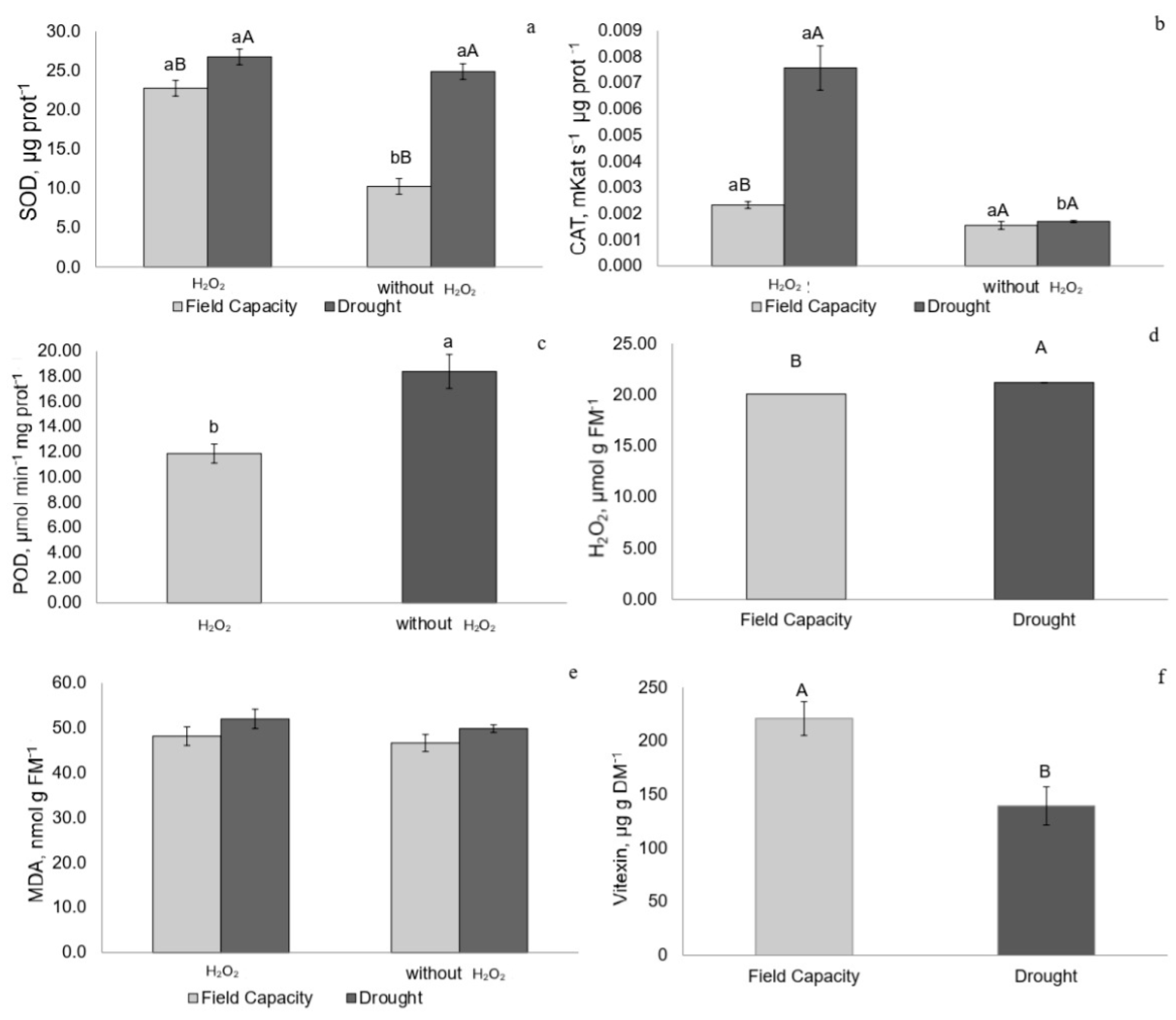 Plants 14 02078 g007 Plants 14 02078 g007