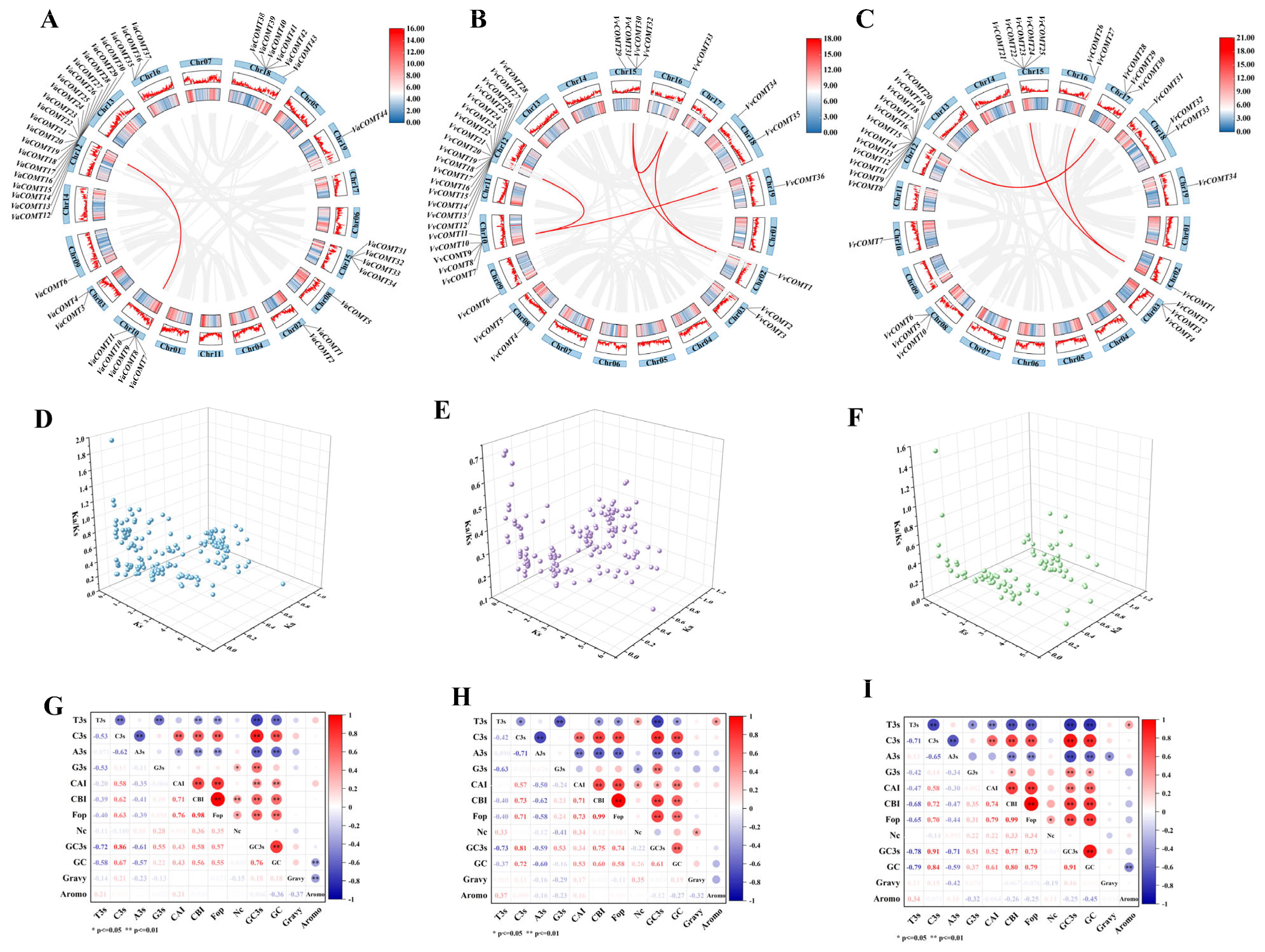 Plants 14 02079 g005