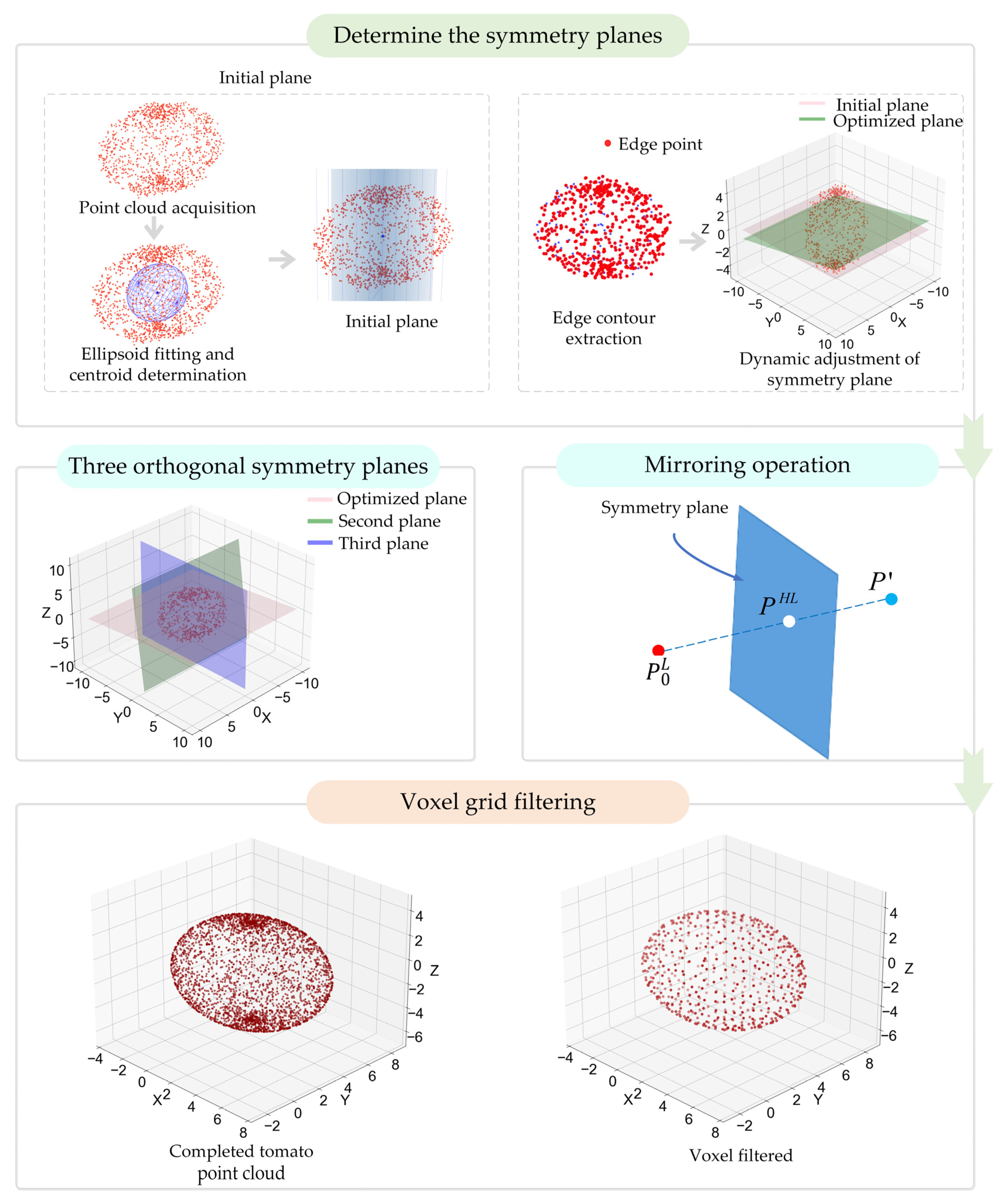 Plants 14 02080 g003