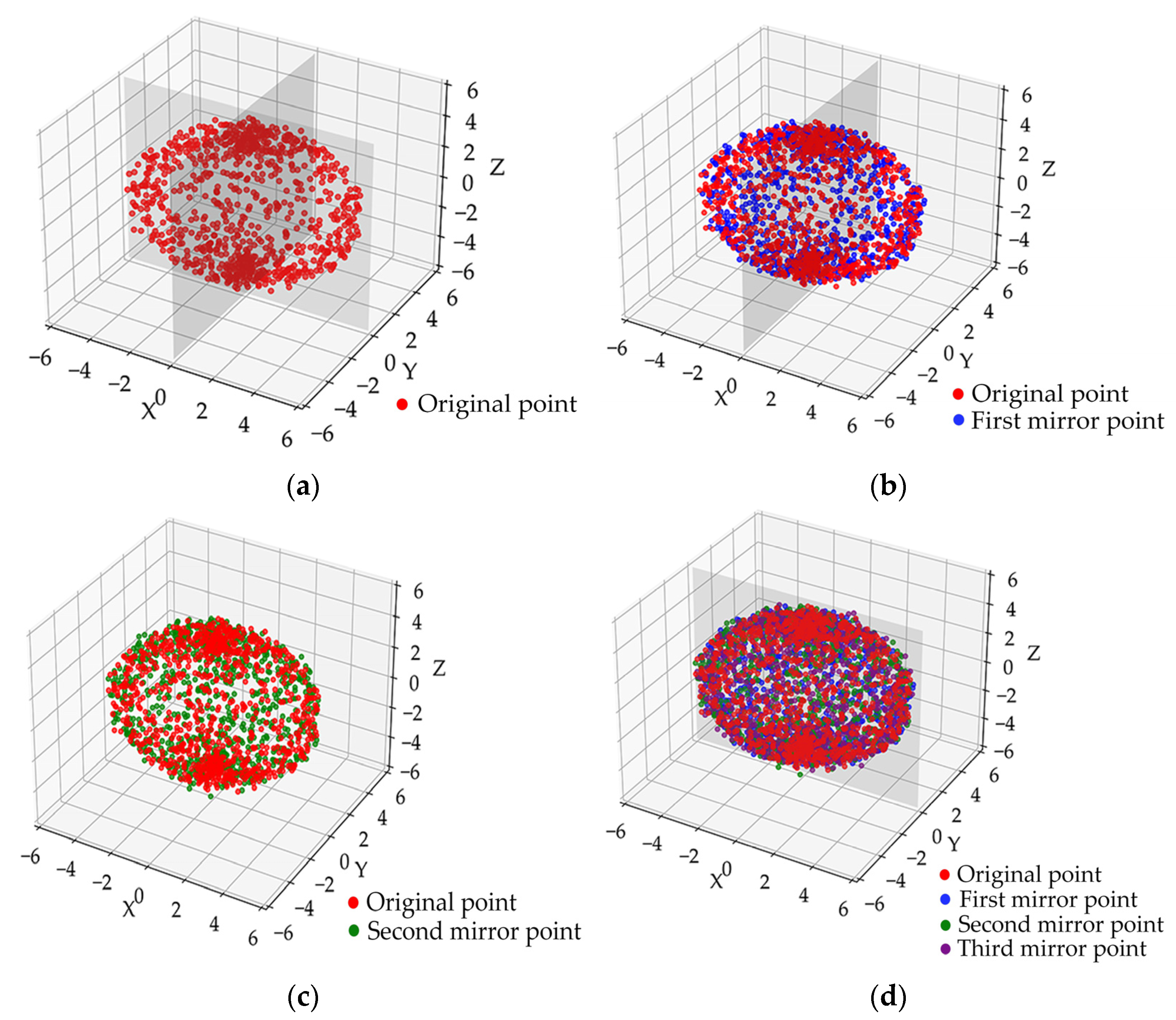 Plants 14 02080 g006