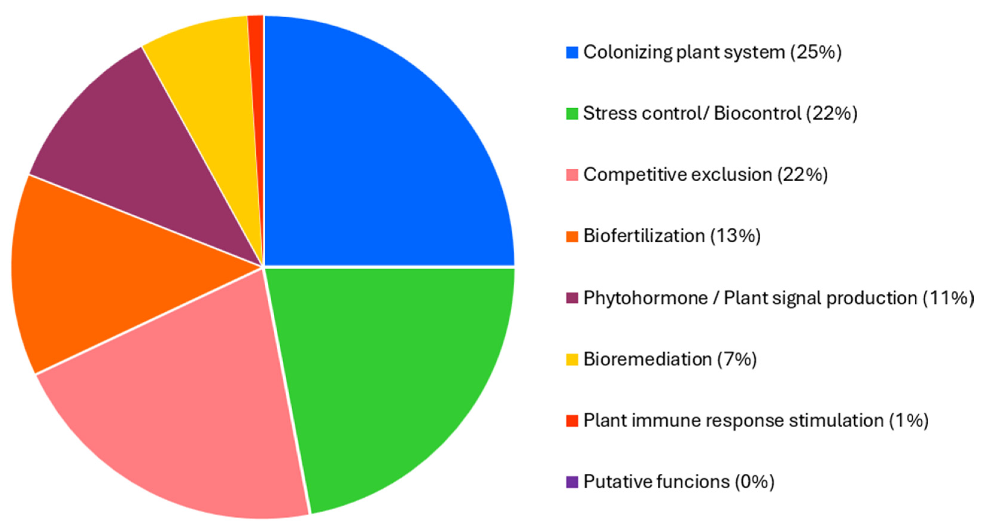 Plants 14 02081 g006