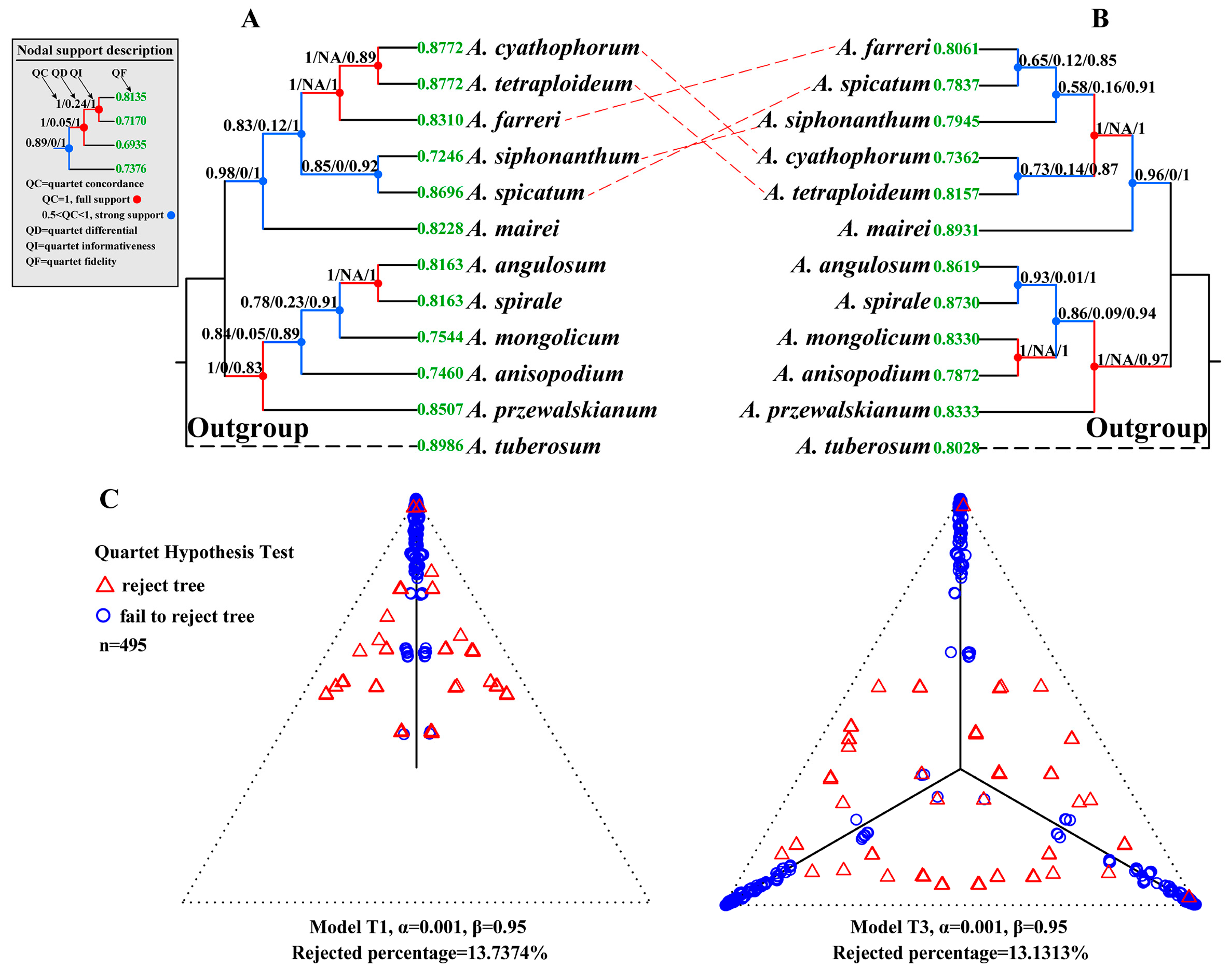 Plants 14 02083 g003