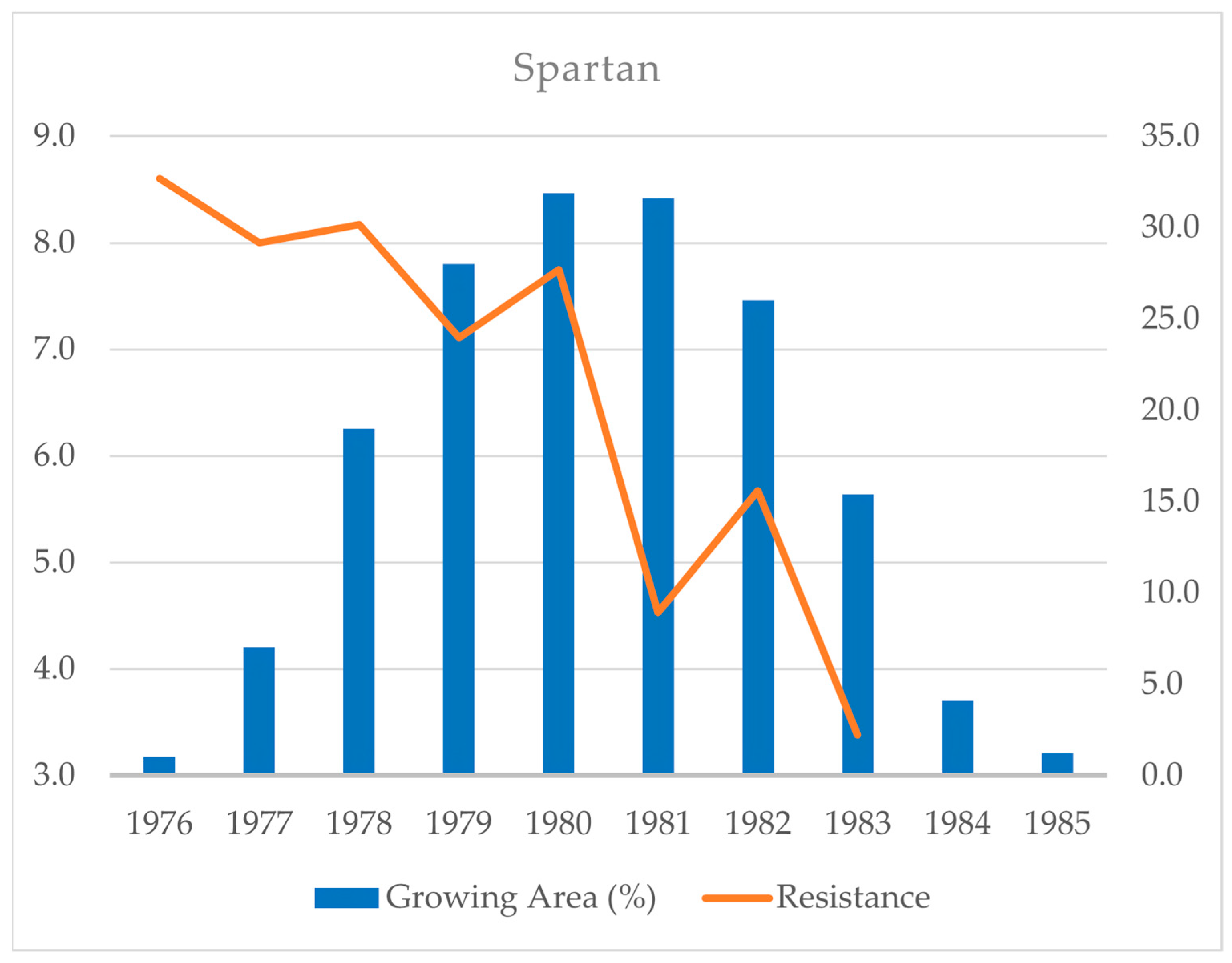 Plants 14 02091 g002