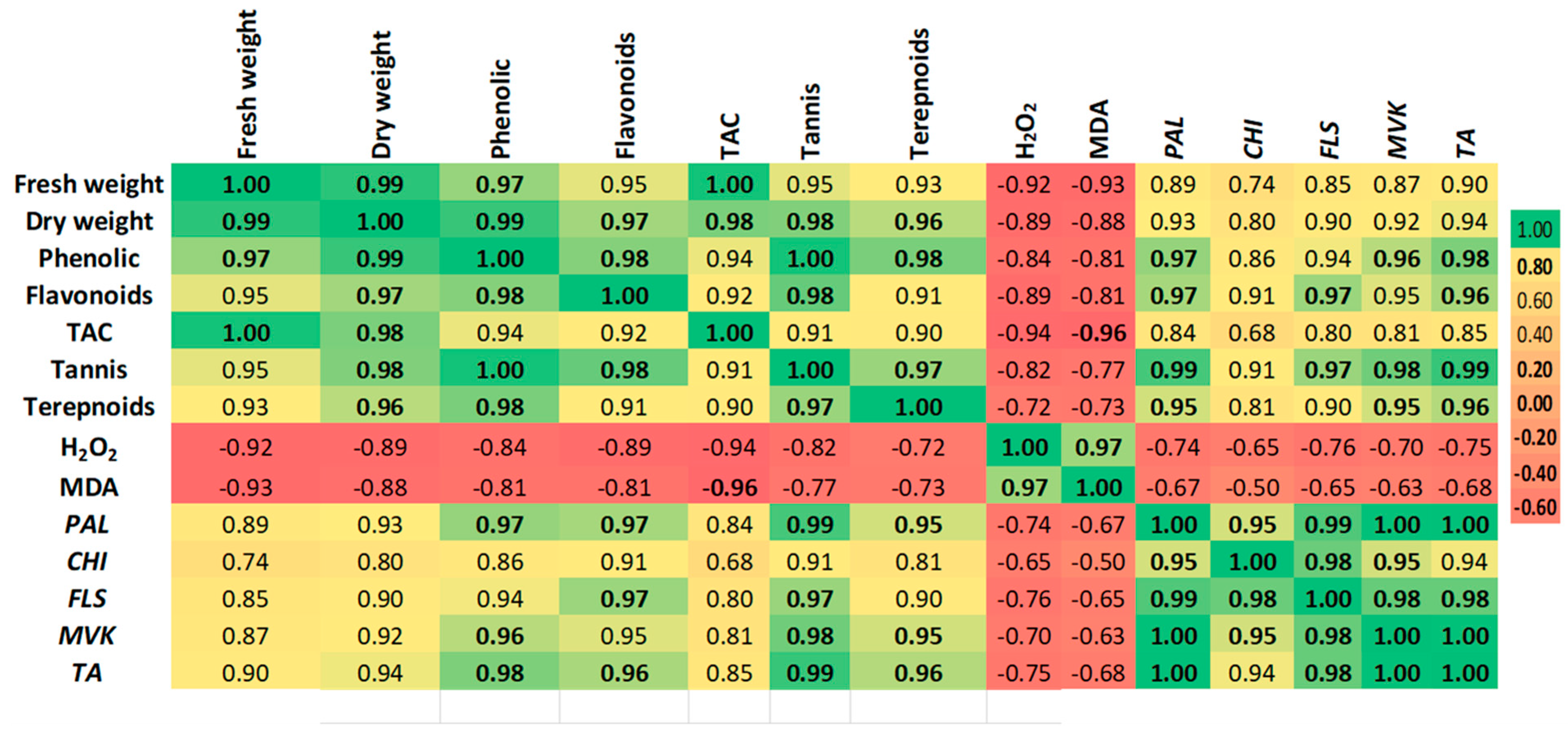 Plants 14 02093 g005