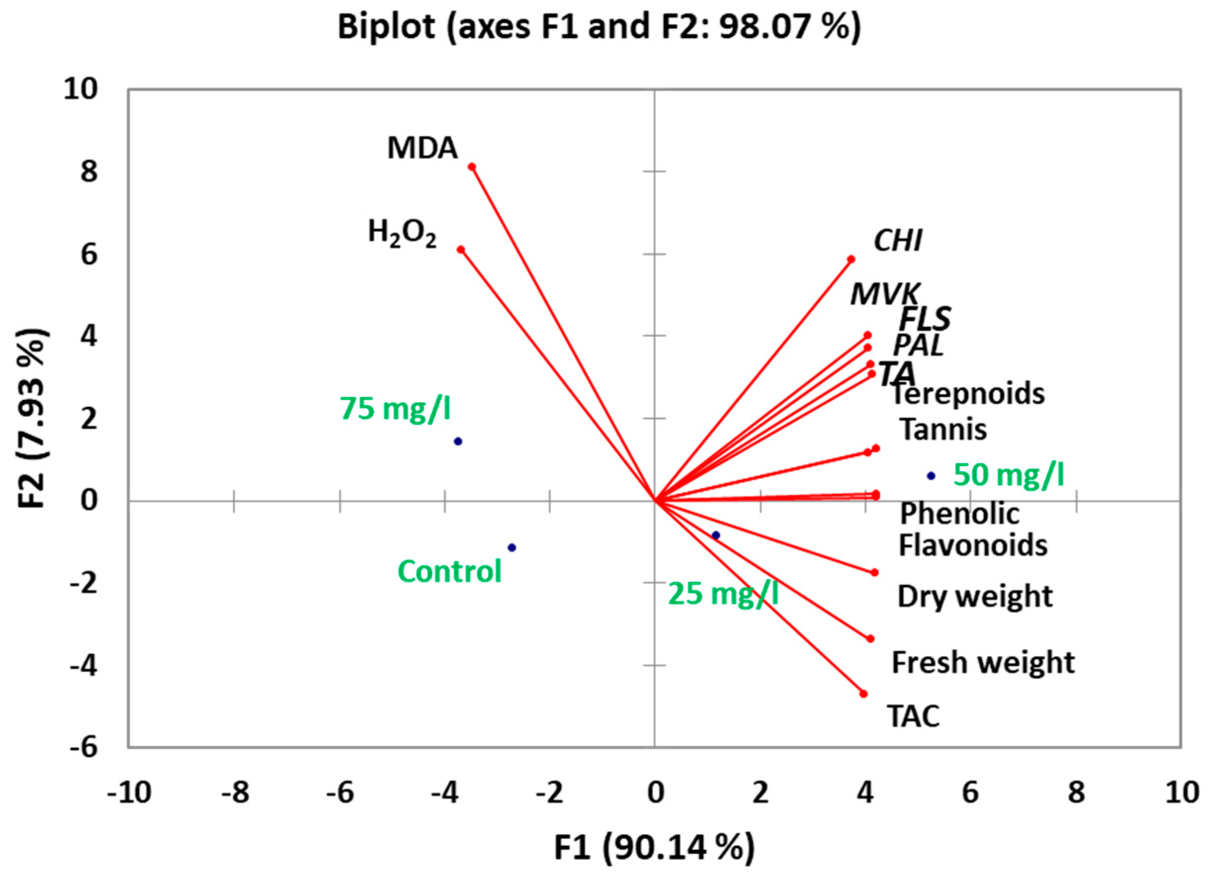 Plants 14 02093 g006