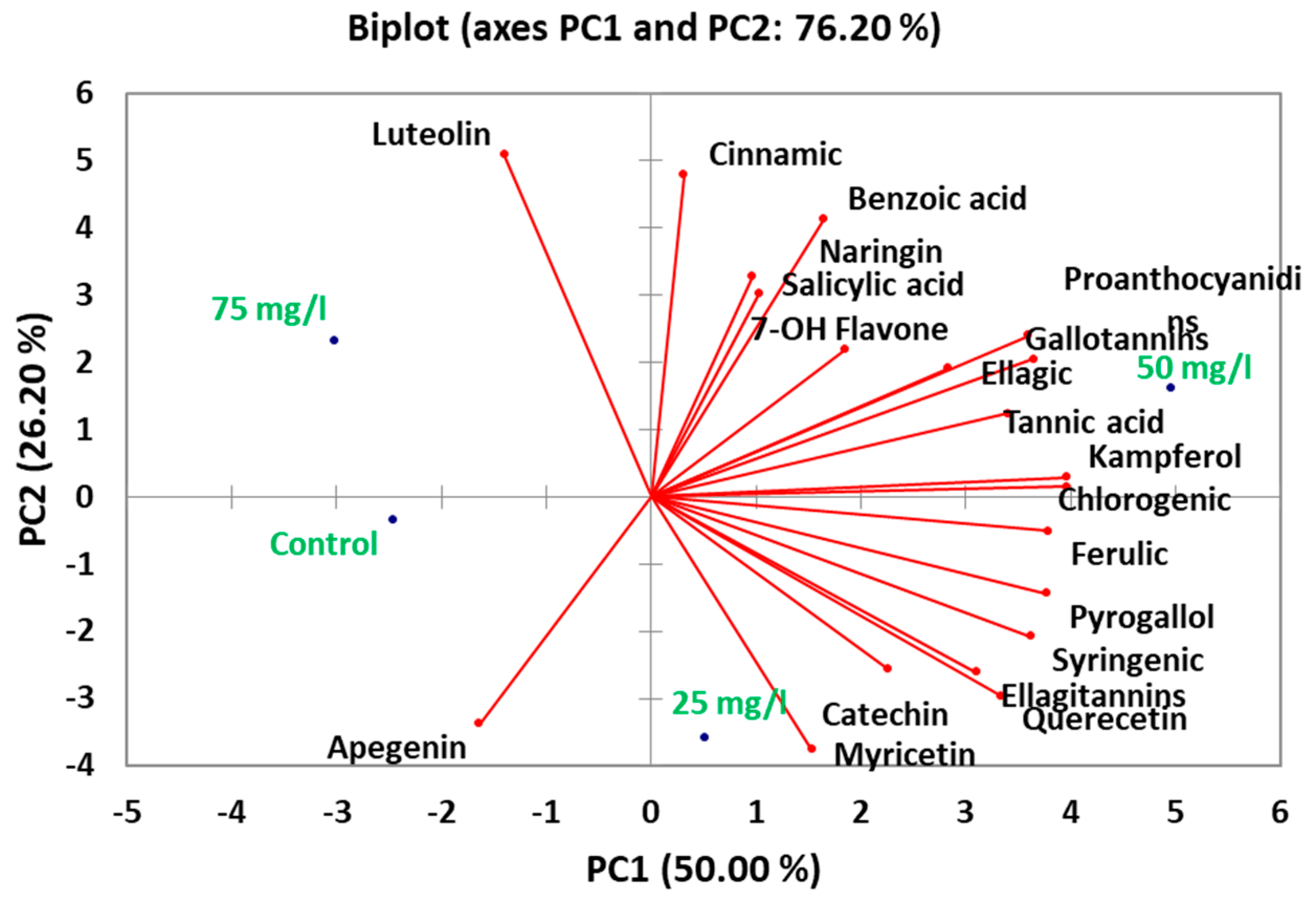 Plants 14 02093 g007