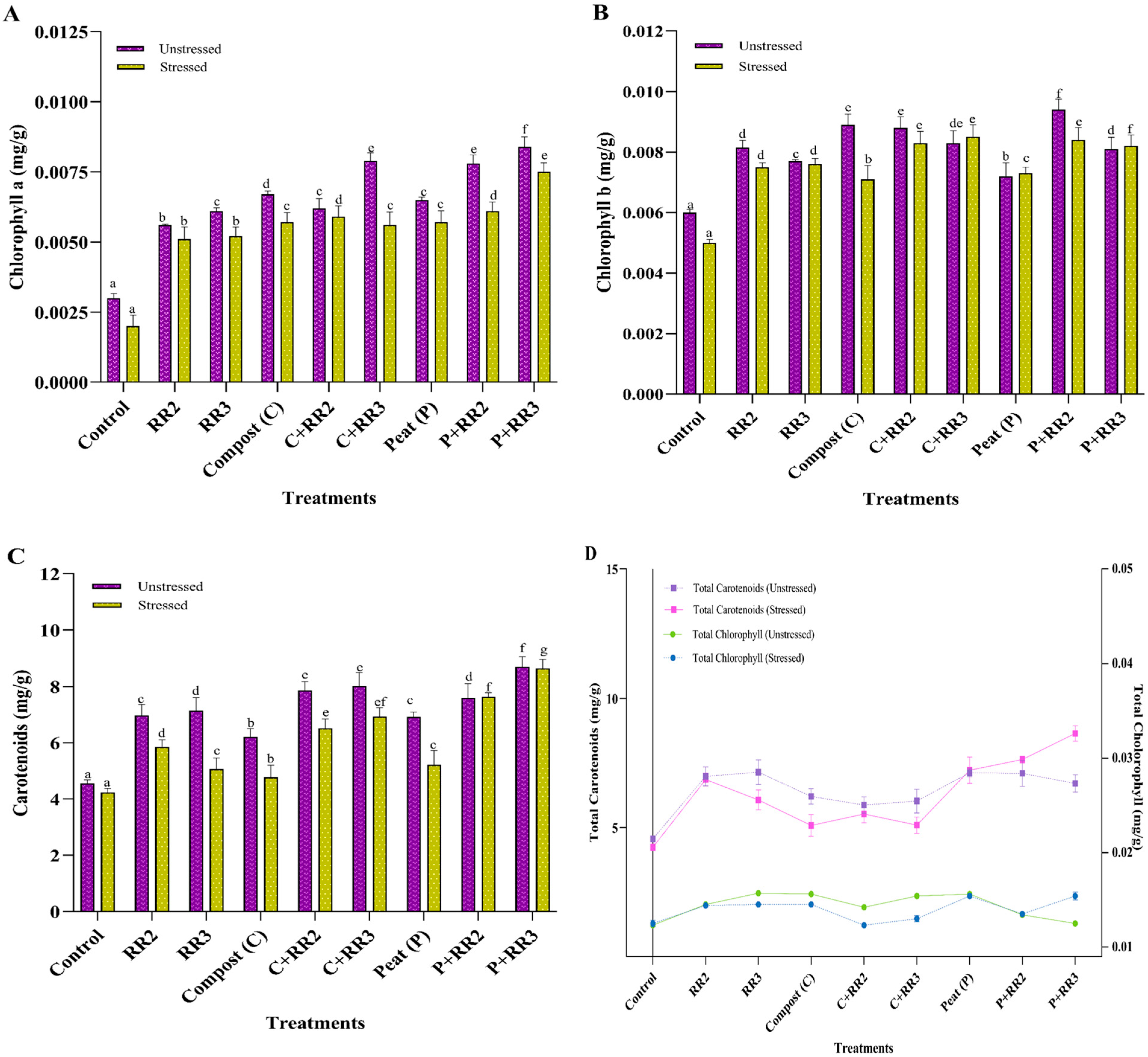 Plants 14 02096 g005