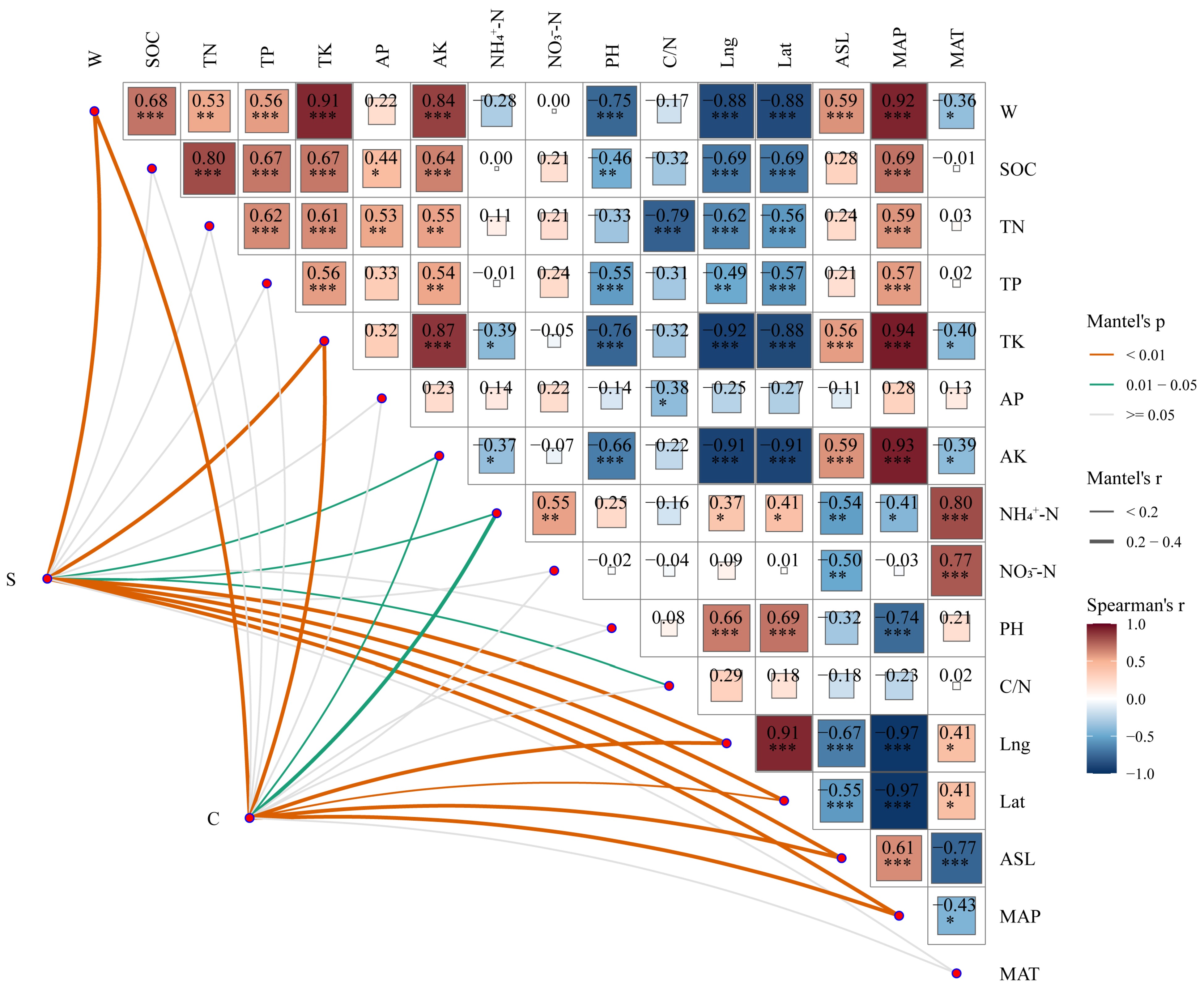 Plants 14 02128 g004