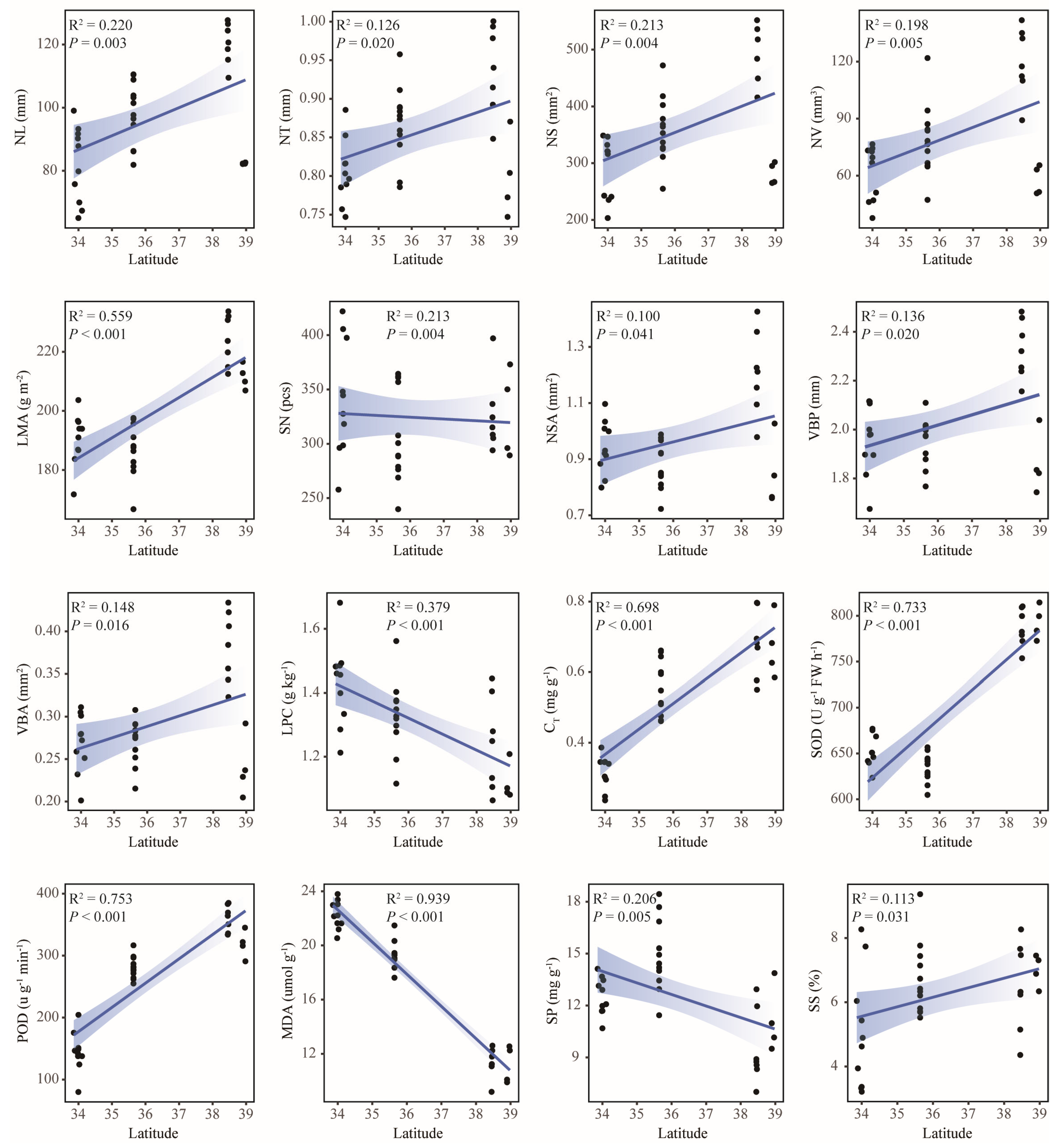 Plants 14 02128 g005