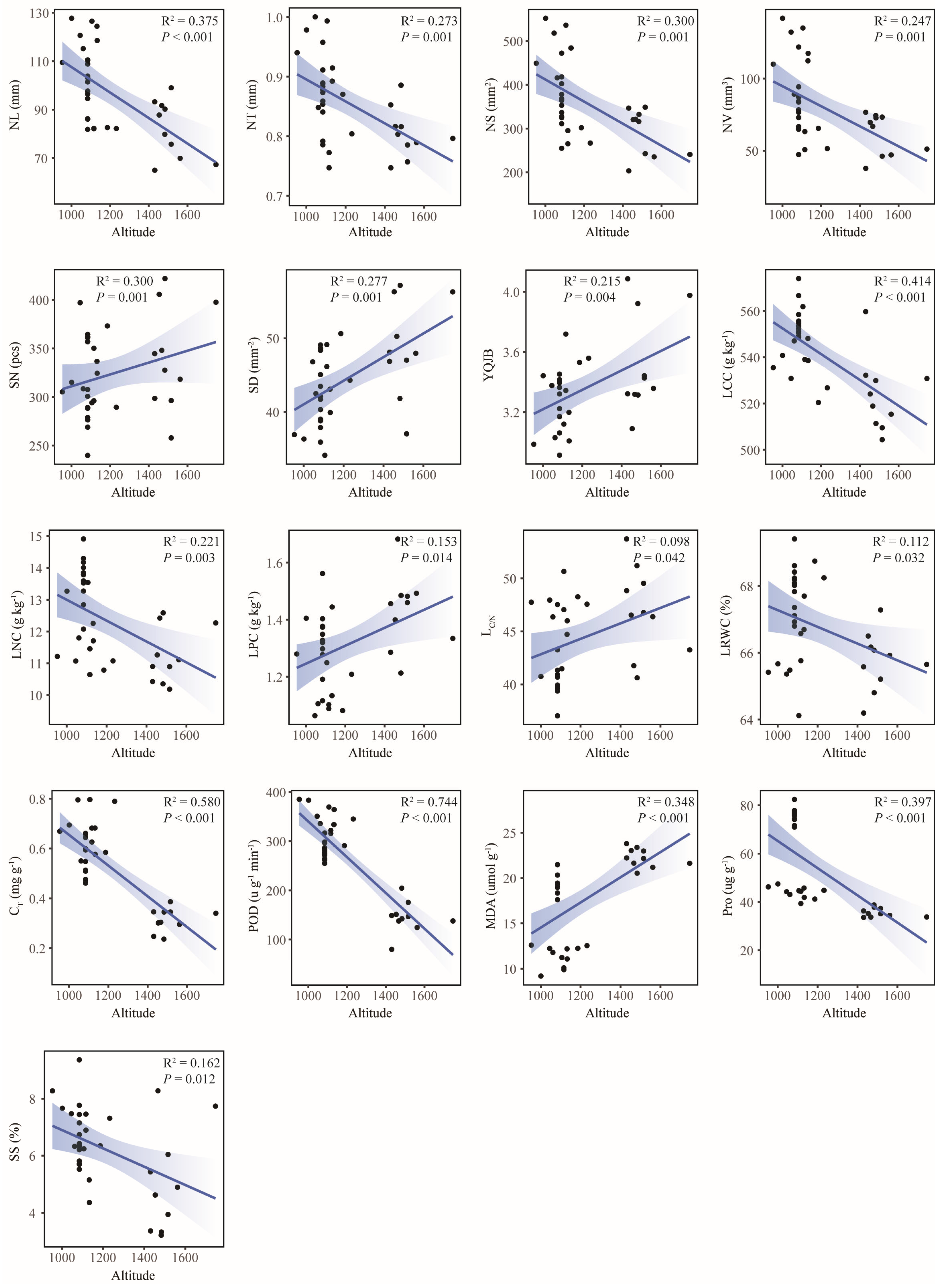 Plants 14 02128 g006