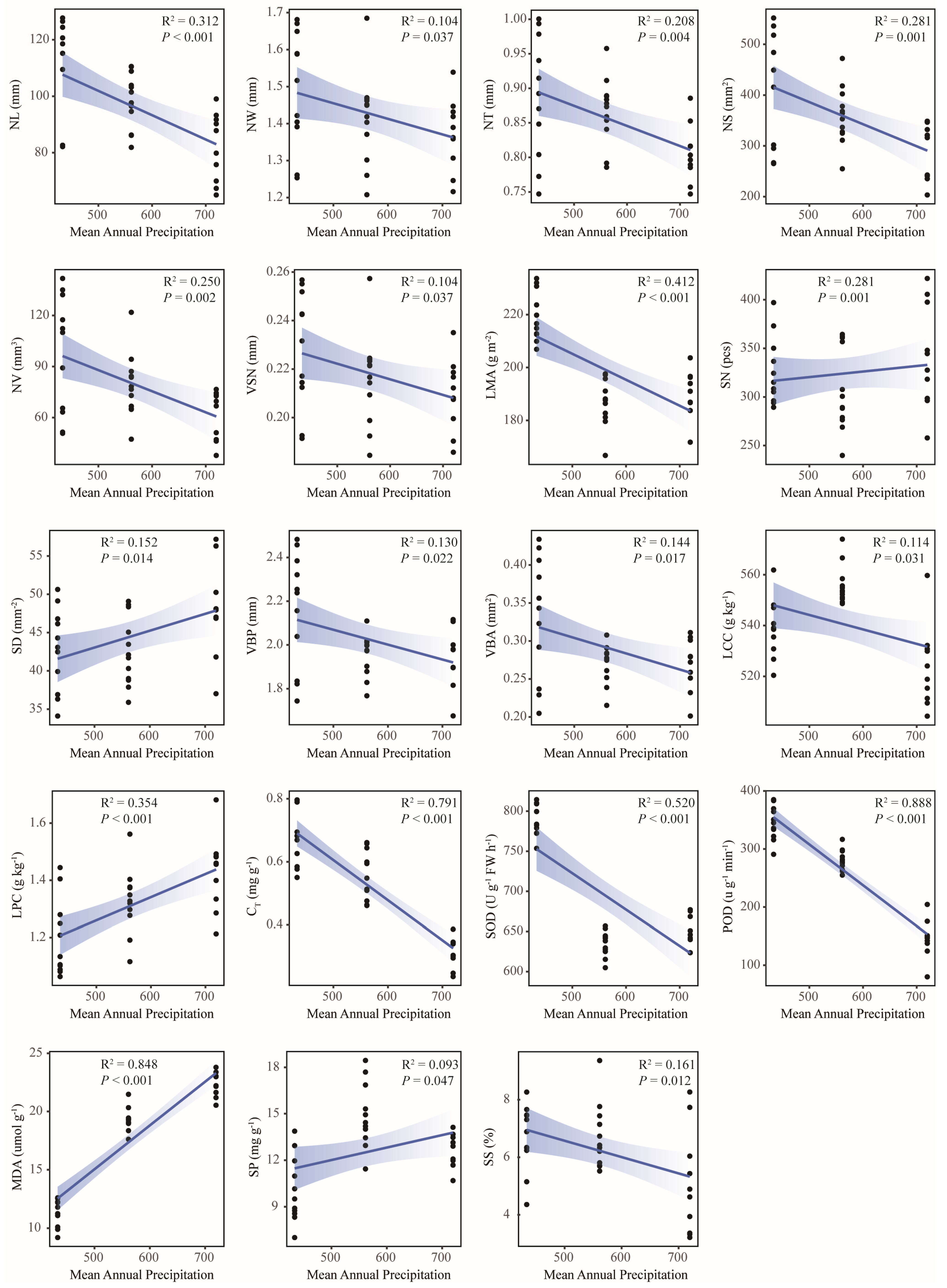 Plants 14 02128 g007
