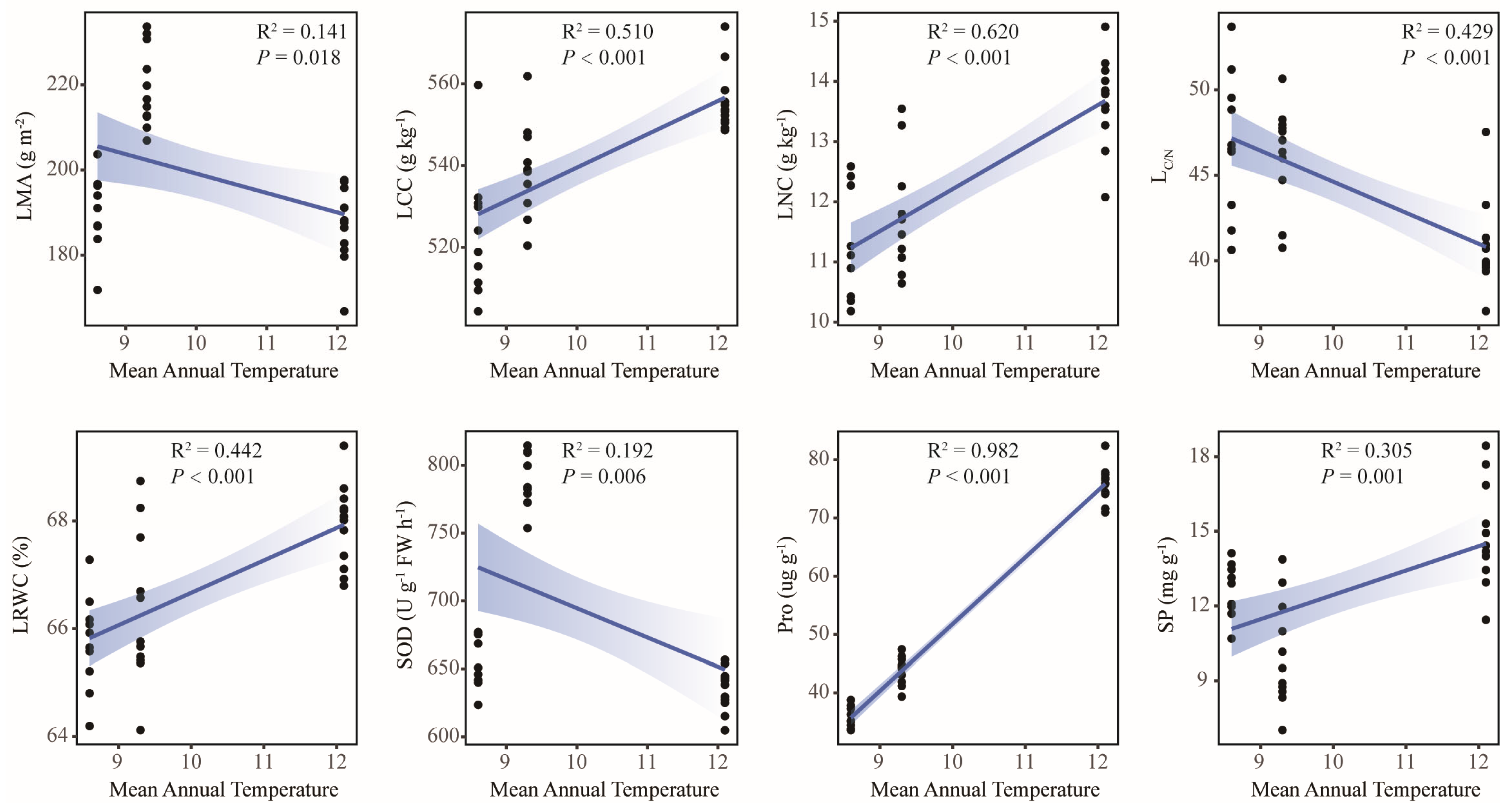 Plants 14 02128 g008