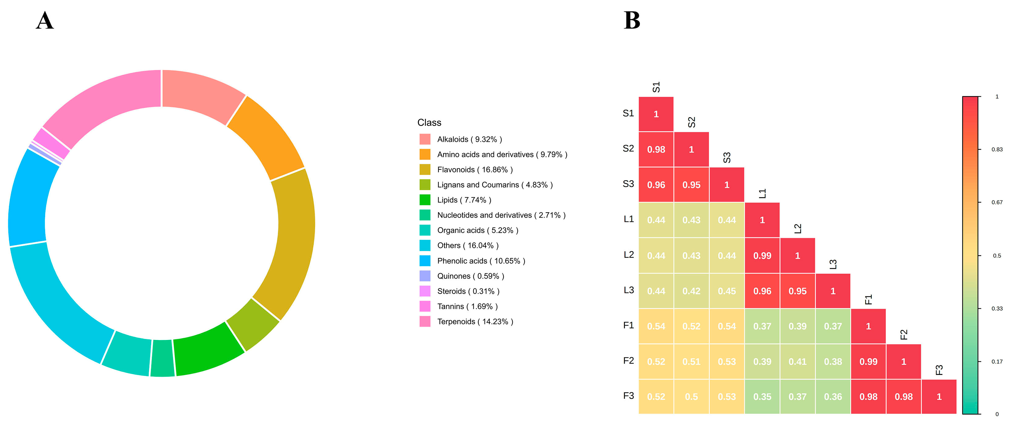 Combined Metabolomics and Network Pharmacology to Reveal