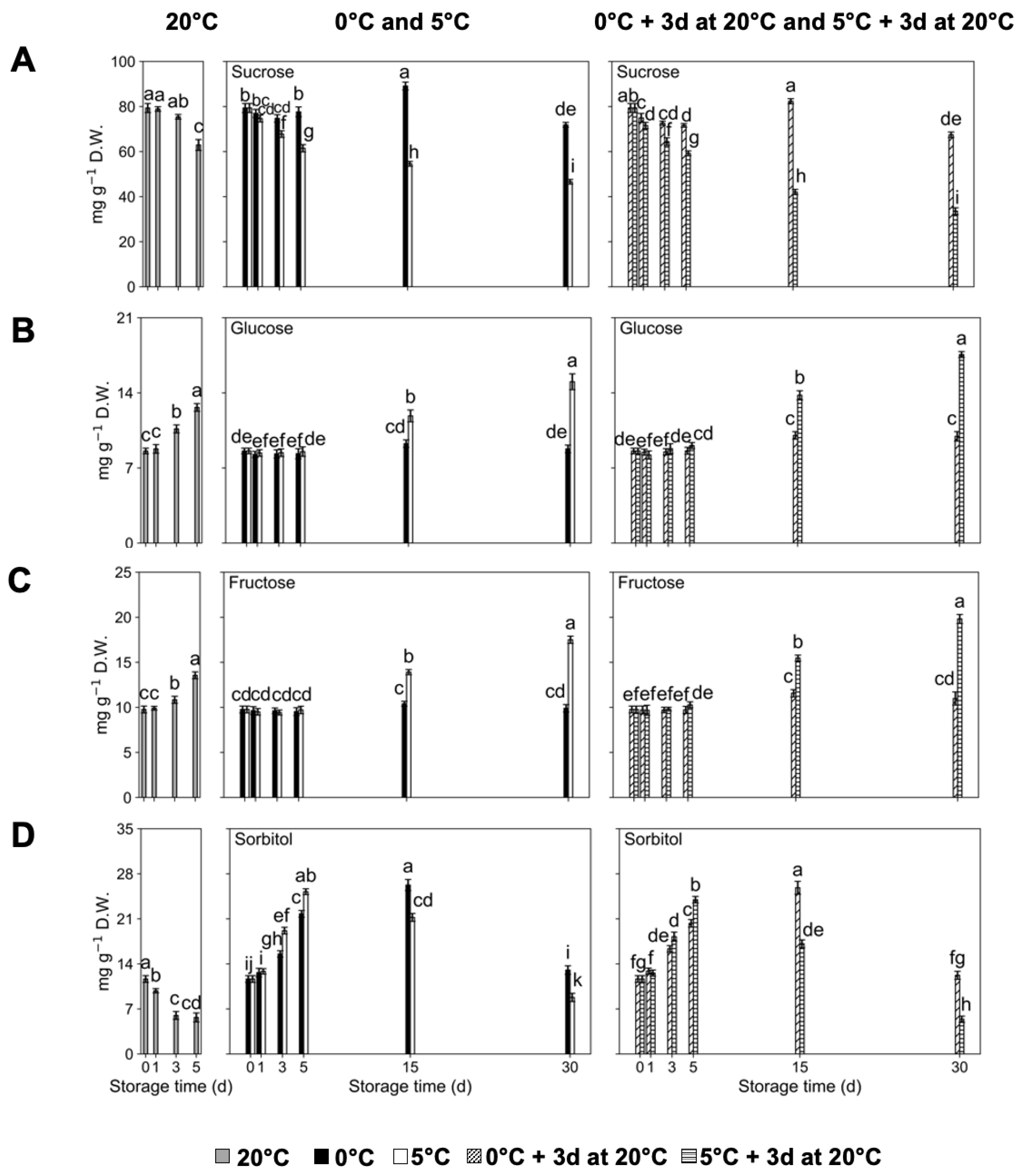 Plants 14 02133 g002 Plants 14 02133 g002