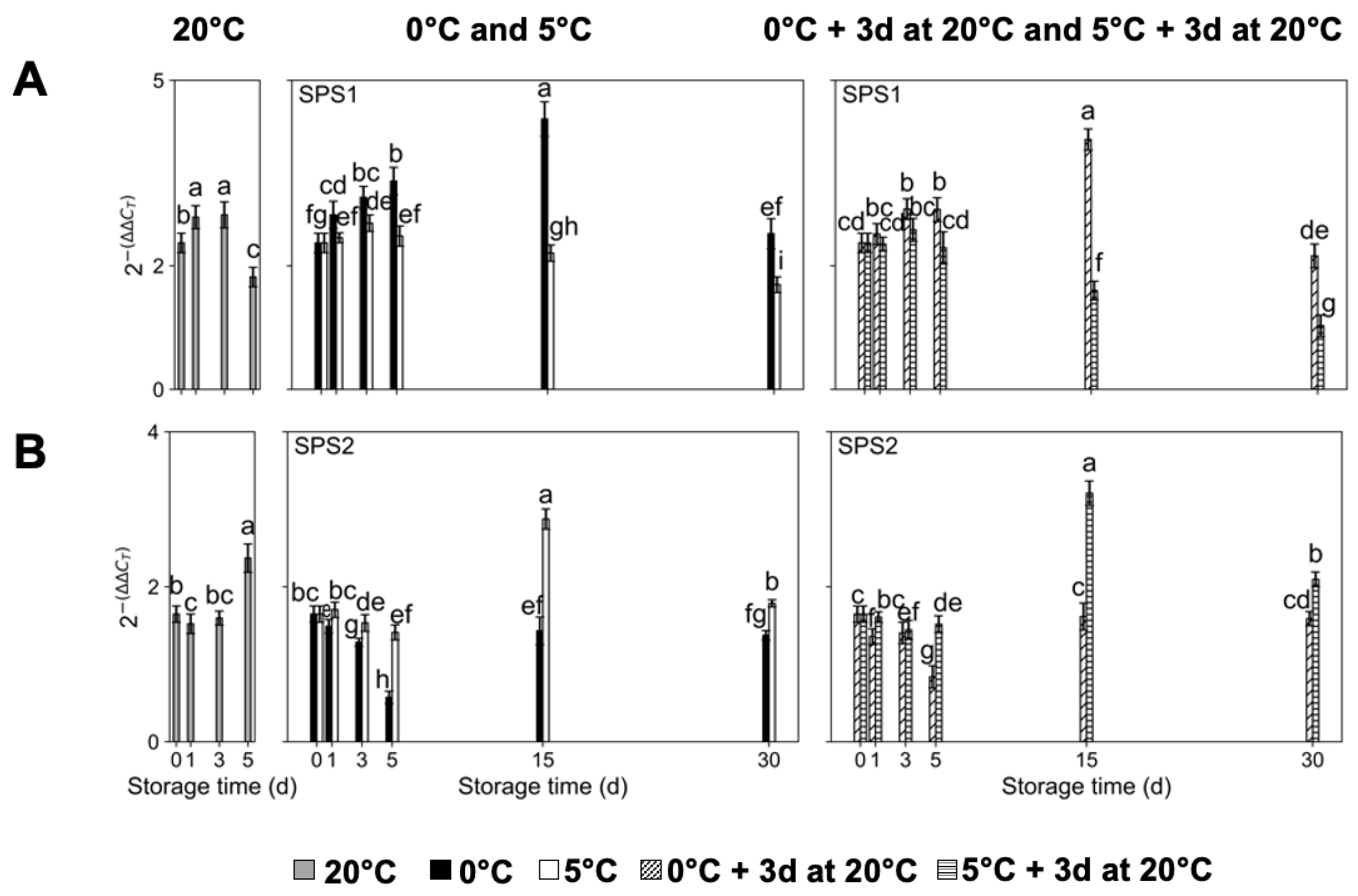 Plants 14 02133 g003 Plants 14 02133 g003