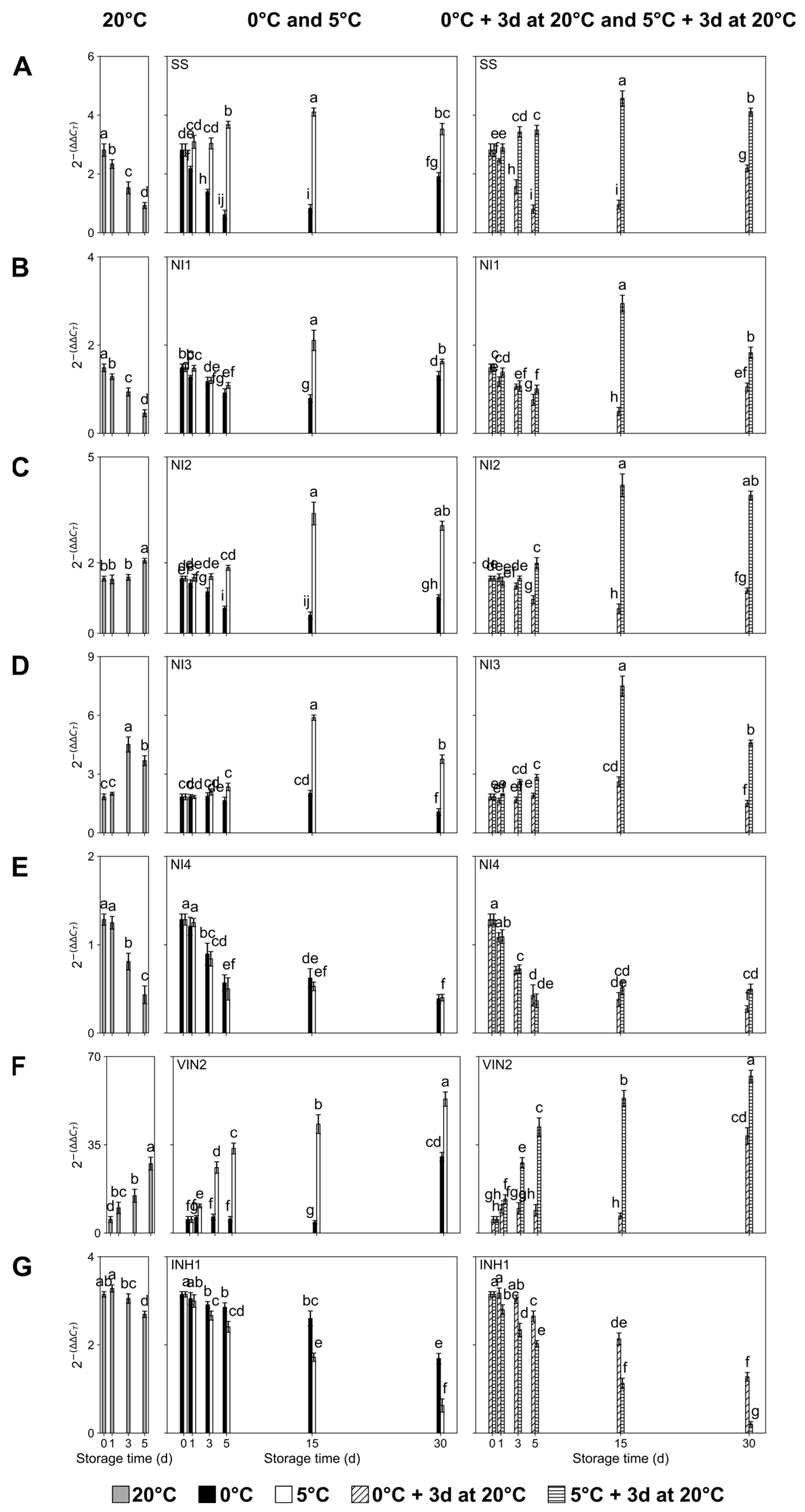 Plants 14 02133 g004 Plants 14 02133 g004