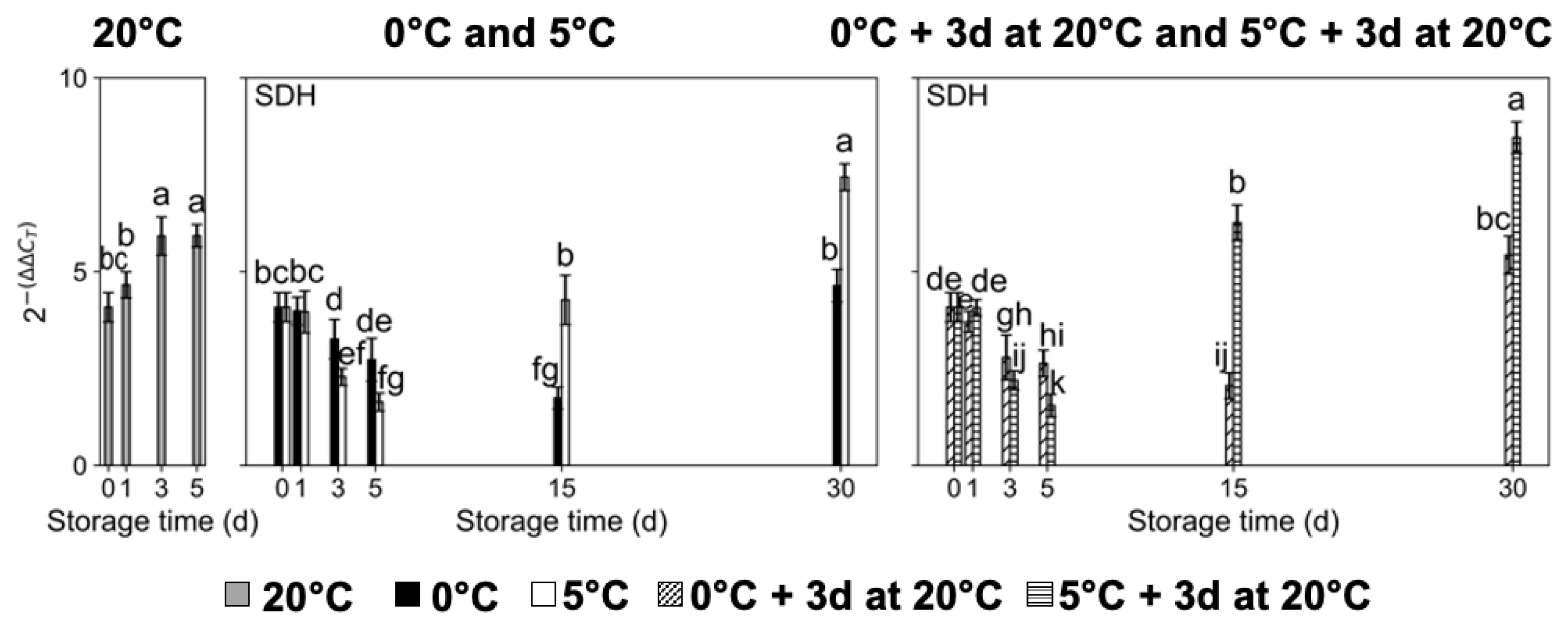 Plants 14 02133 g005 Plants 14 02133 g005