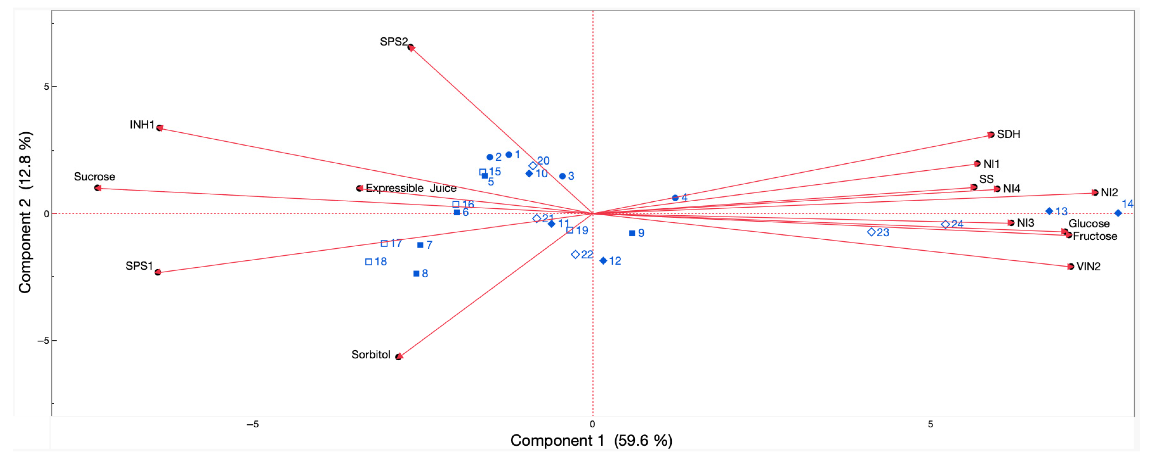 Plants 14 02133 g006 Plants 14 02133 g006
