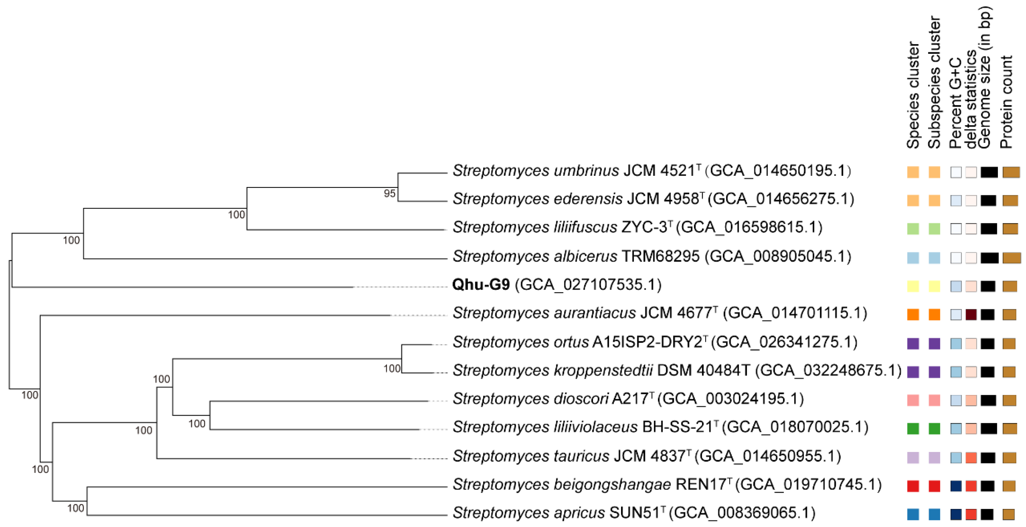 Plants 14 02135 g001