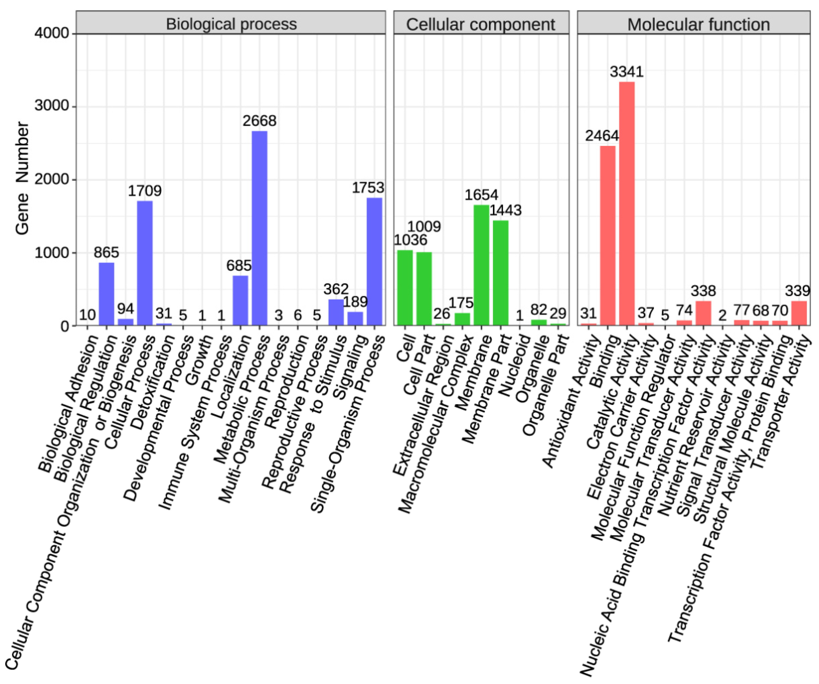 Plants 14 02135 g003