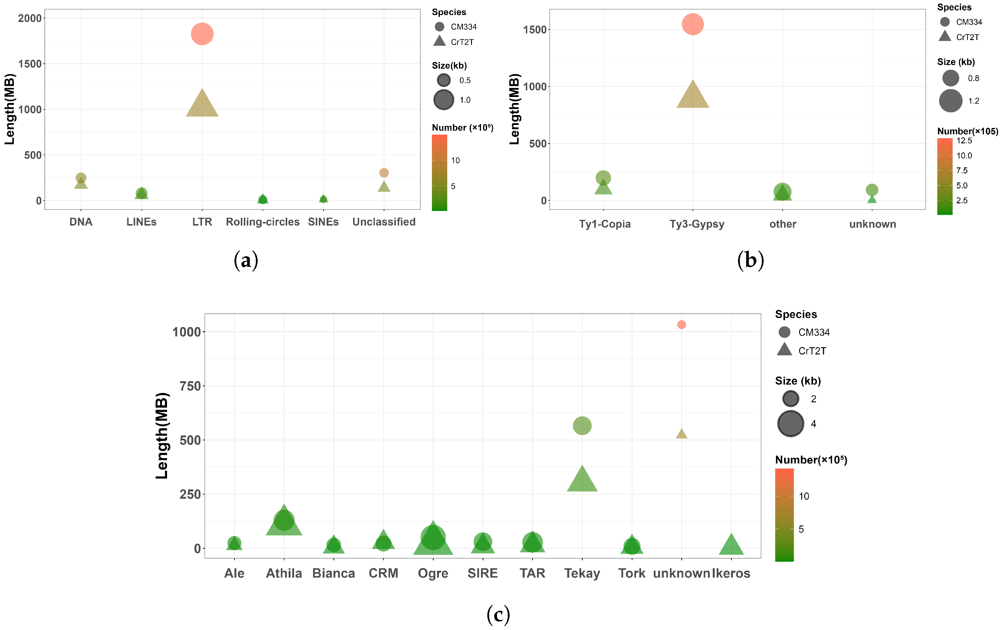 Plants 14 02136 g003