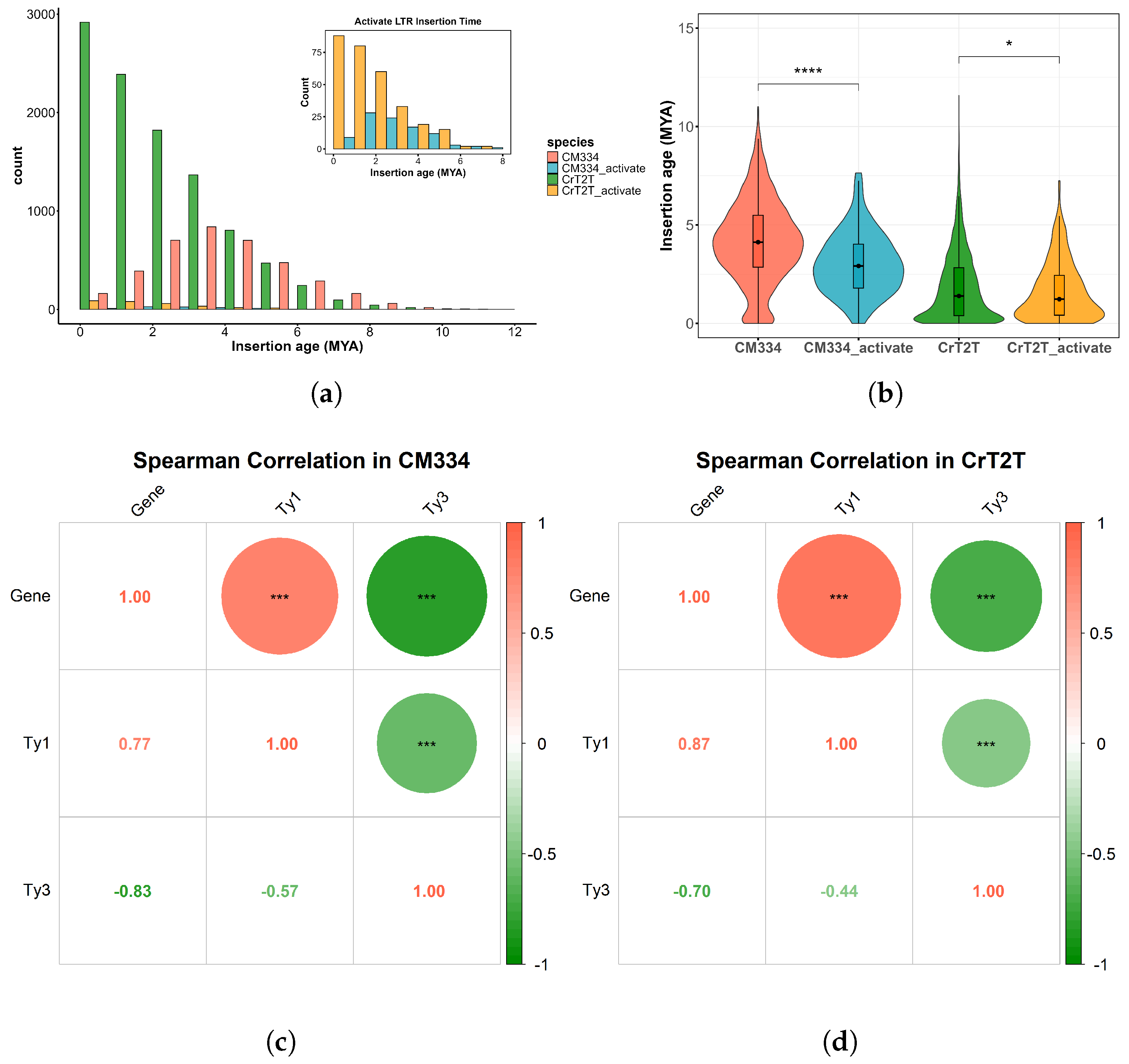 Plants 14 02136 g005