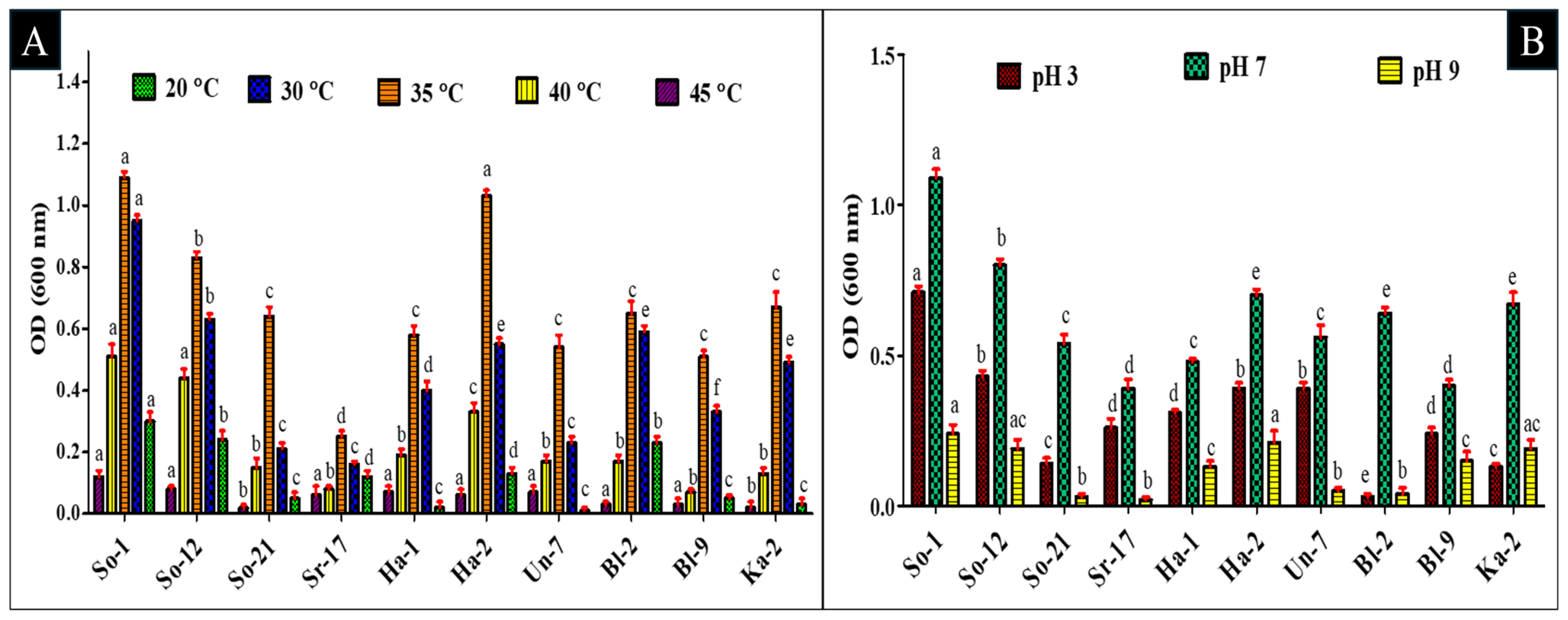 Plants 14 02154 g004