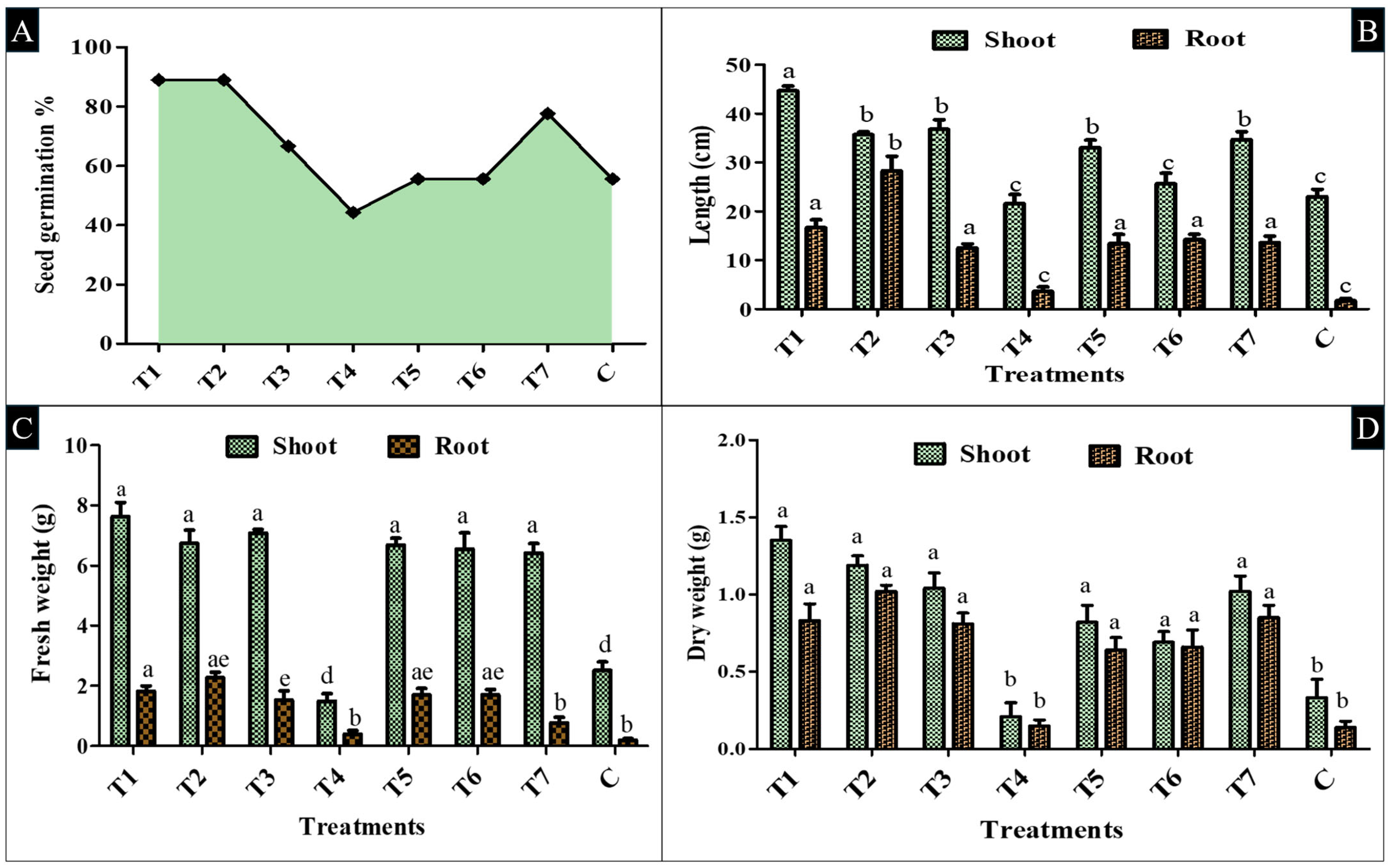Plants 14 02154 g008