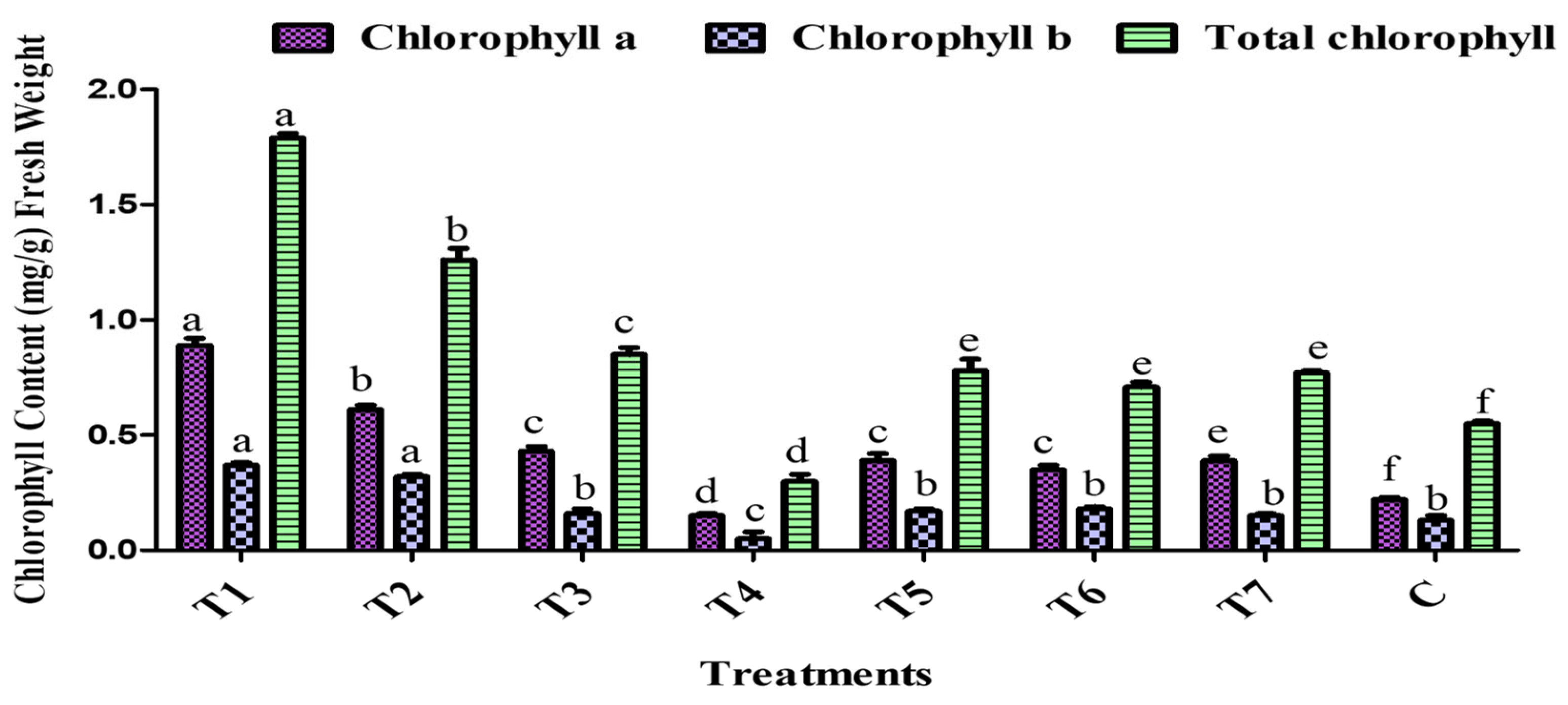 Plants 14 02154 g010