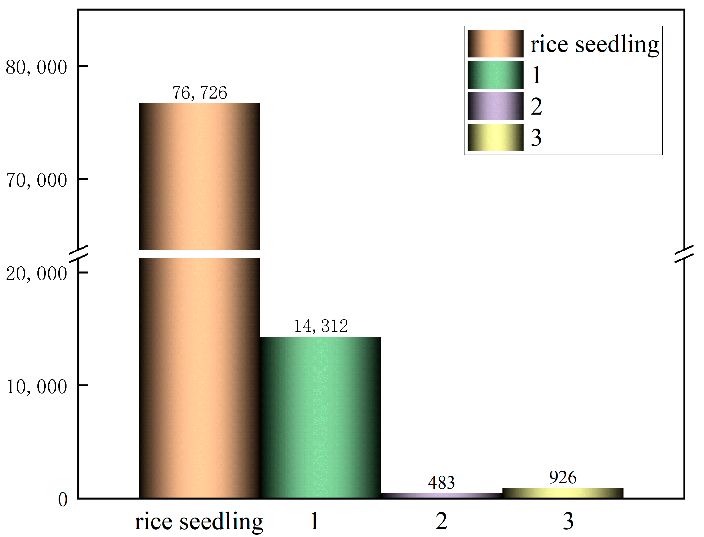Plants 14 02156 g006