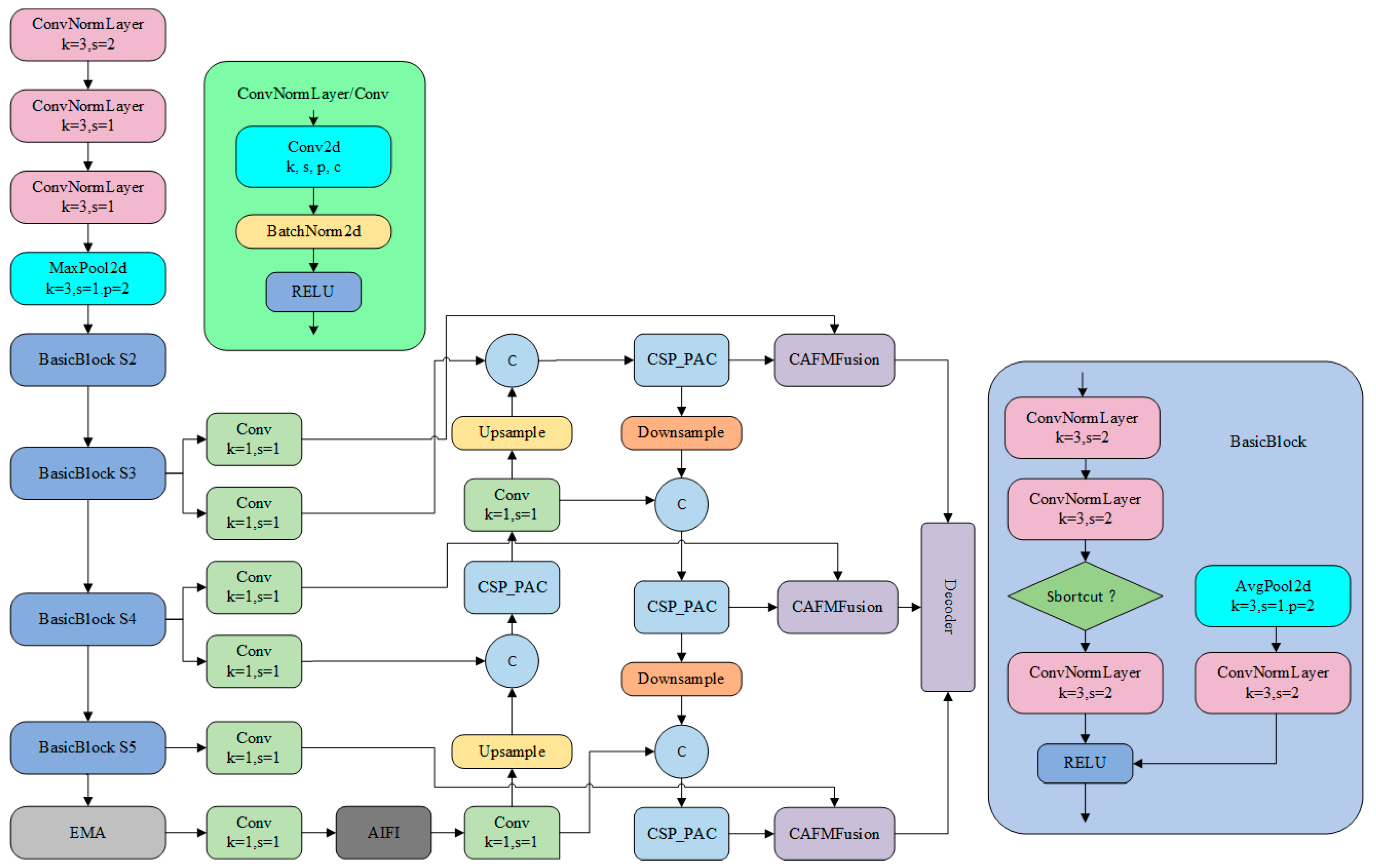 Plants 14 02156 g008